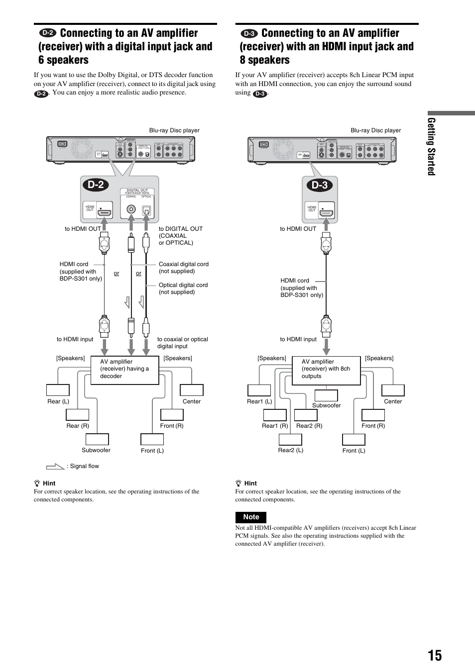 Connecting to an av amplifier (receiver), With a digital input jack and 6 speakers, With an hdmi input jack and 8 speakers | Getting s tarted, Woofer | Sony BDP-S300 User Manual | Page 15 / 72