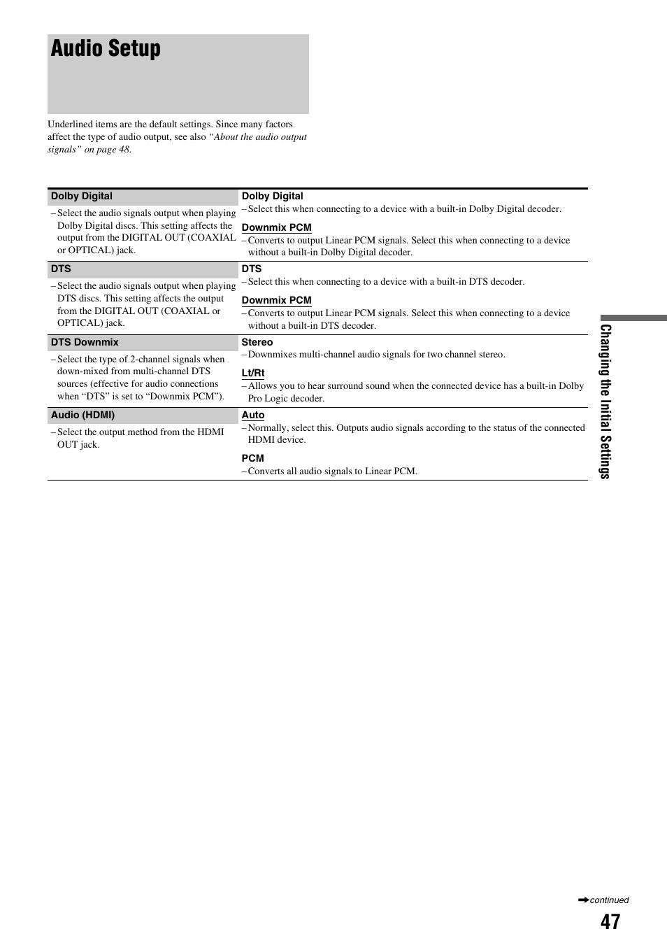 Audio setup | Sony BDP-S300 User Manual | Page 47 / 72