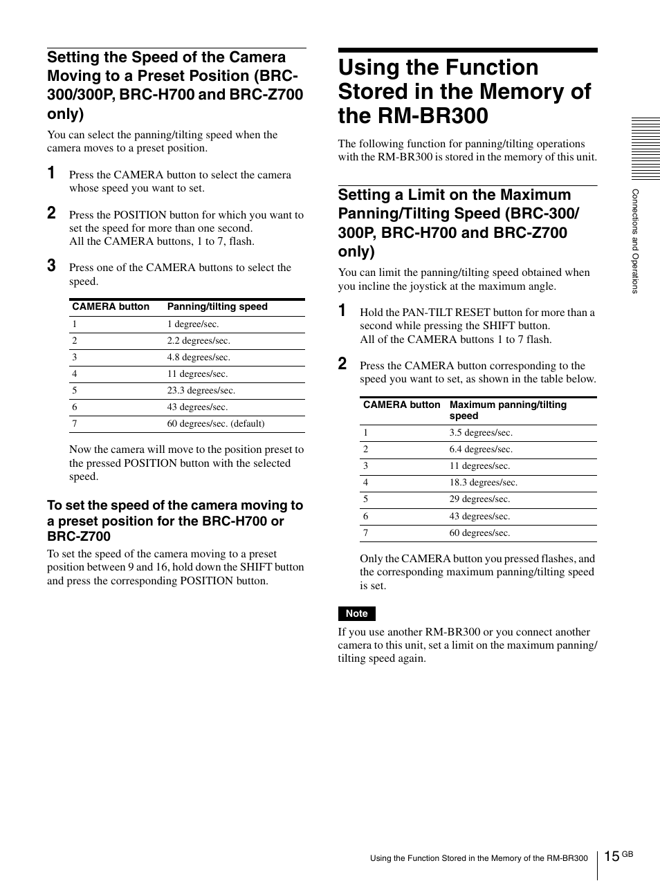 Setting the speed of the camera moving to a, Setting a limit on the maximum panning/tilting, Speed (brc-300/300p, brc-h700 and brc- z700 only) | Sony RM-BR300 User Manual | Page 15 / 80