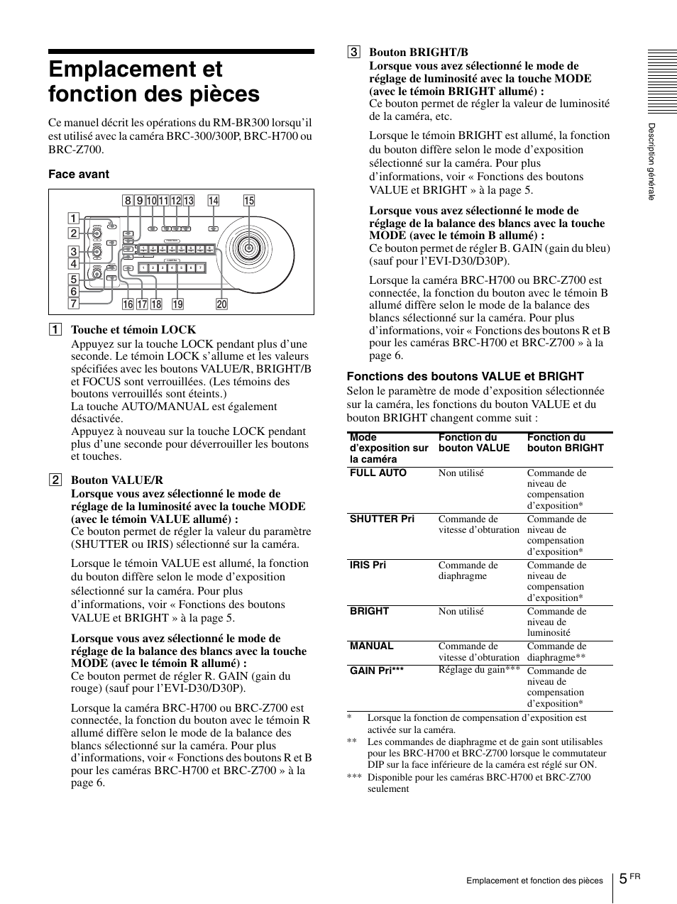 Emplacement et fonction des pièces | Sony RM-BR300 User Manual | Page 23 / 80
