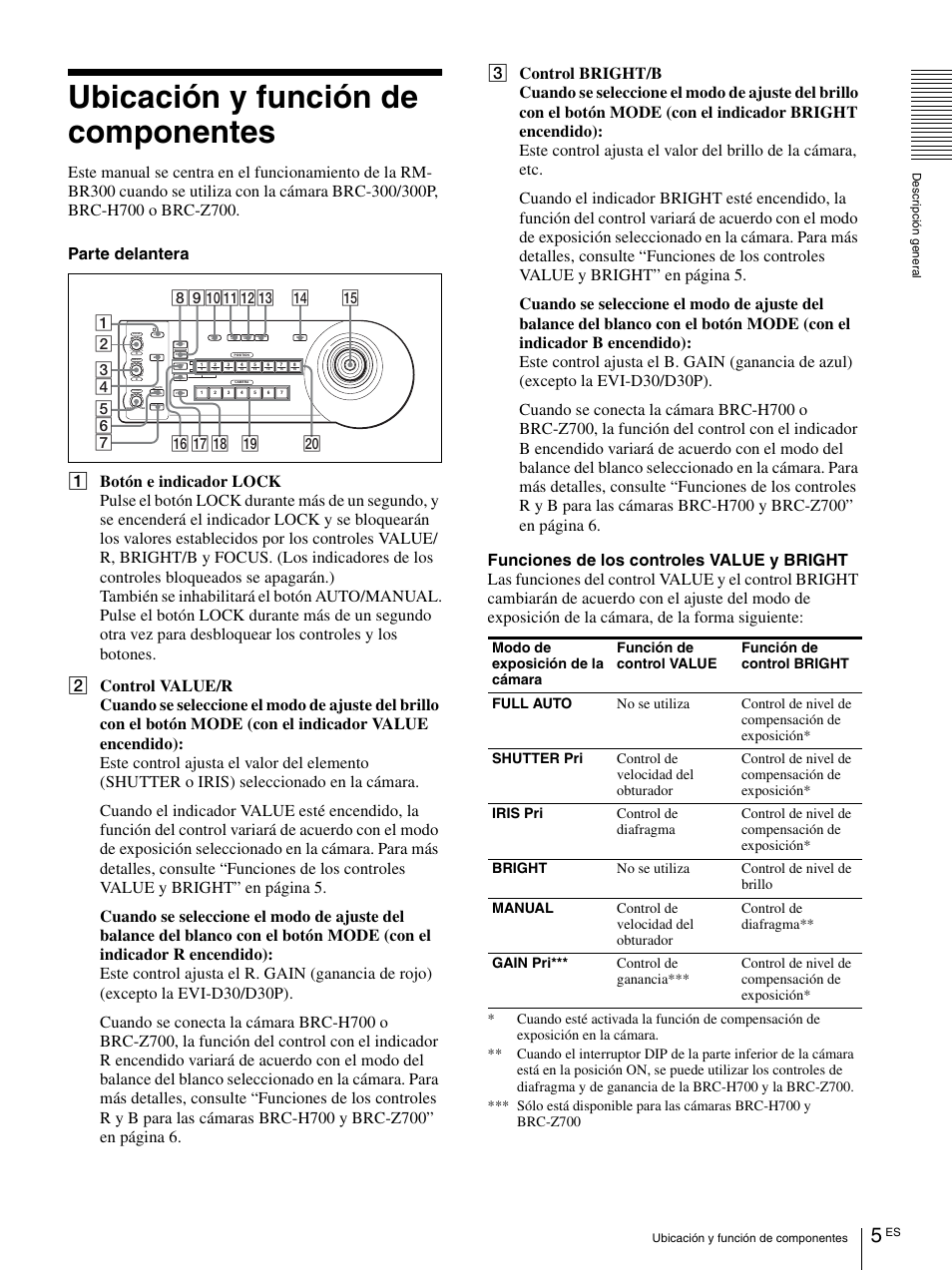 Ubicación y función de componentes | Sony RM-BR300 User Manual | Page 43 / 80