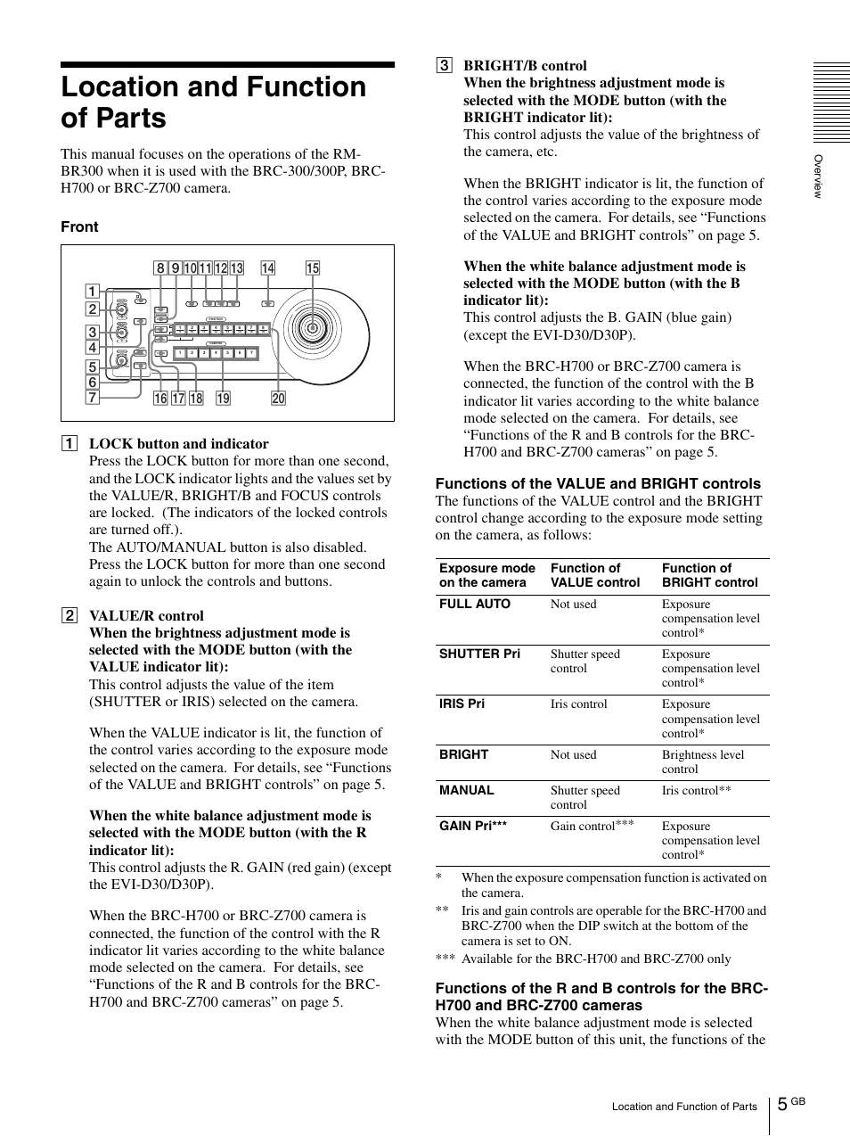 Location and function of parts | Sony RM-BR300 User Manual | Page 5 / 80