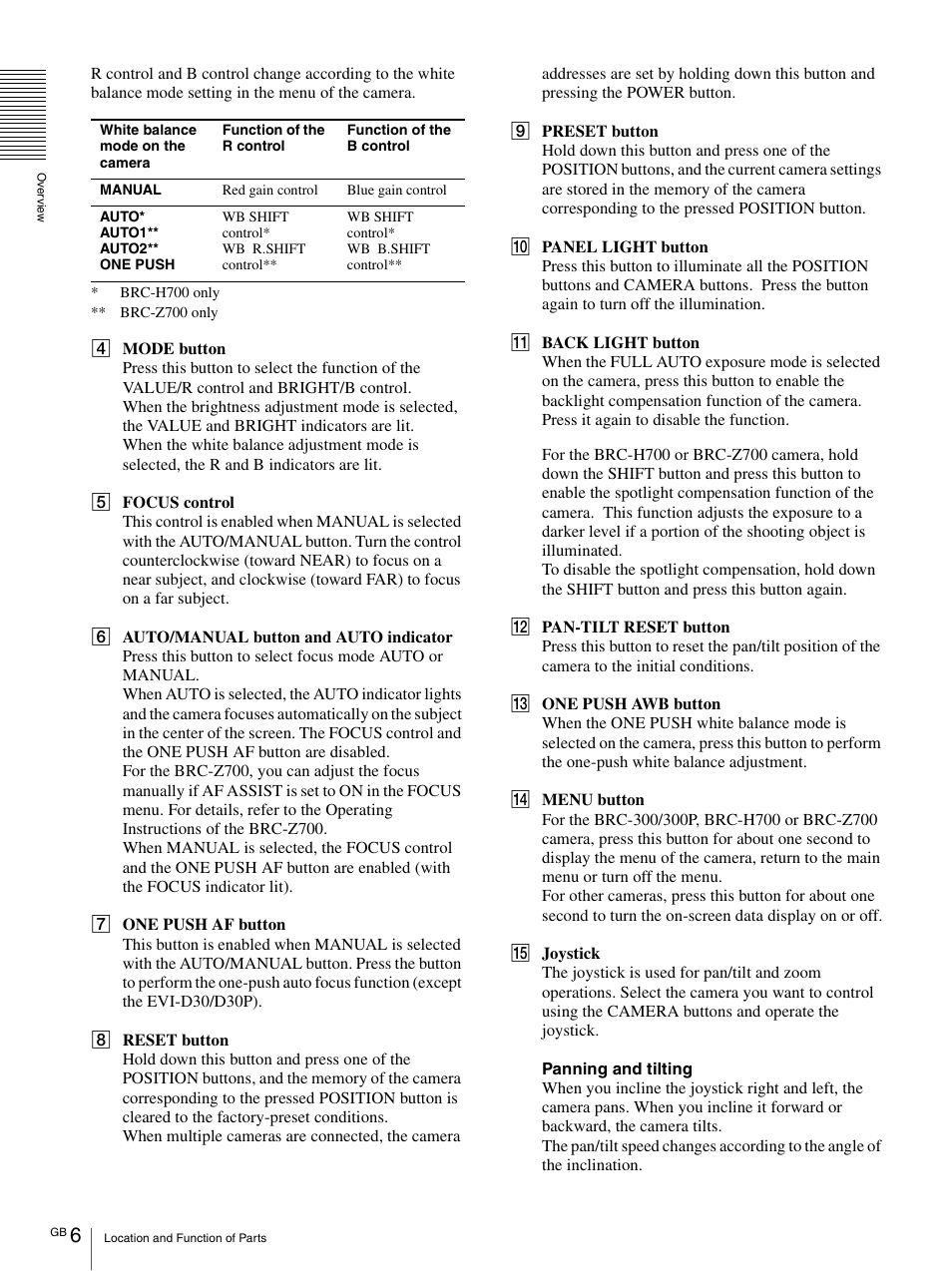 Sony RM-BR300 User Manual | Page 6 / 80