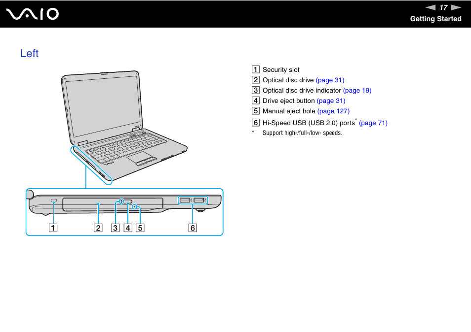 Left | Sony VAIO VGN-NR Series User Manual | Page 17 / 162