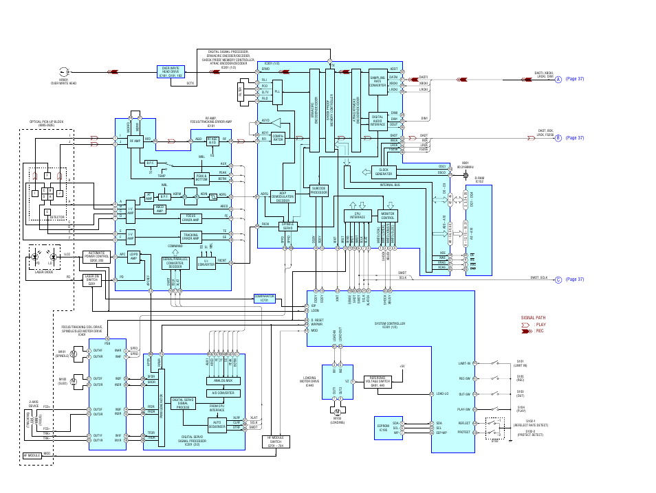 Diagrams, Block diagram – servo section | Sony MDS-NT1 User Manual | Page 36 / 70