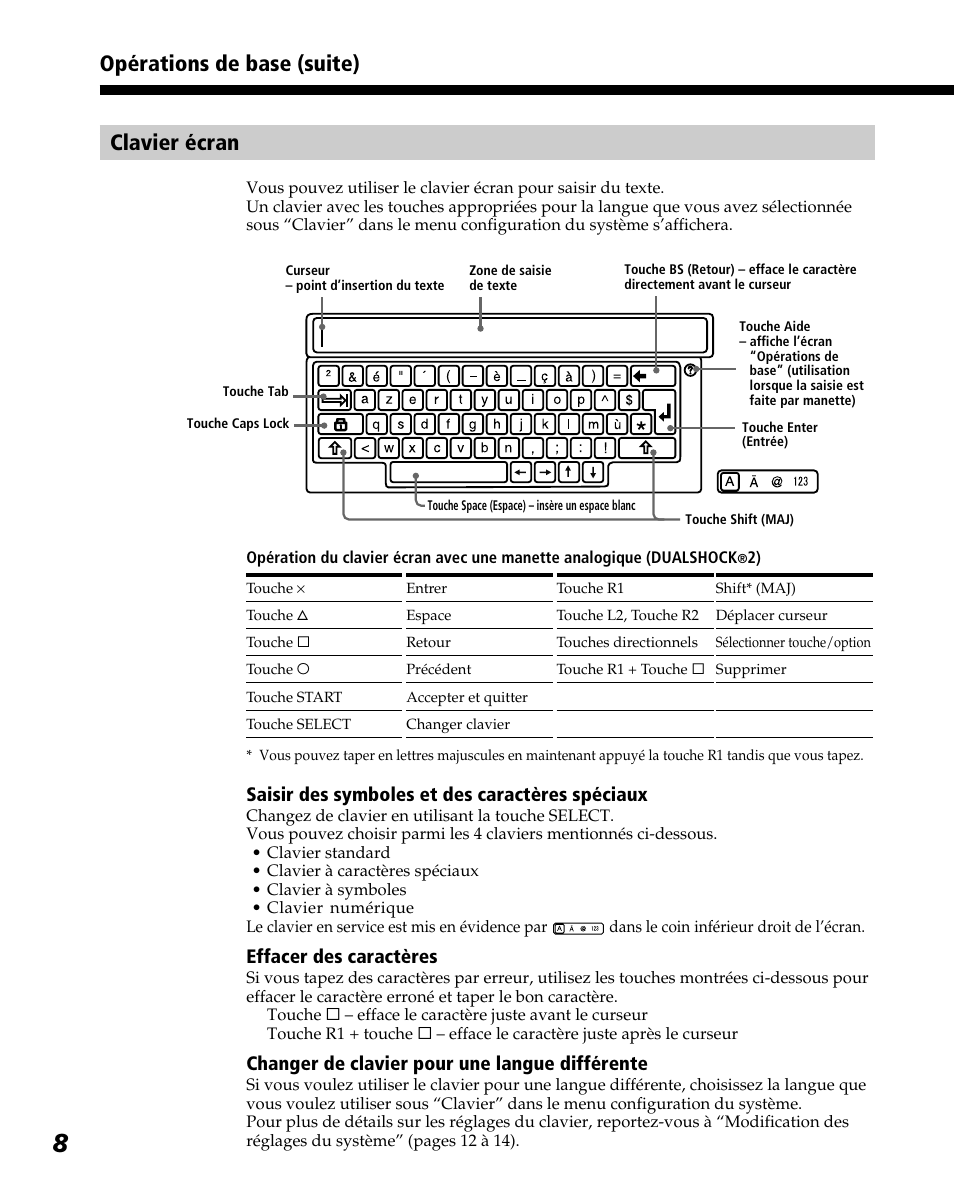 Opérations de base (suite) clavier écran, Saisir des symboles et des caractères spéciaux, Effacer des caractères | Changer de clavier pour une langue différente | Sony PlayStation 2 User Manual | Page 44 / 112