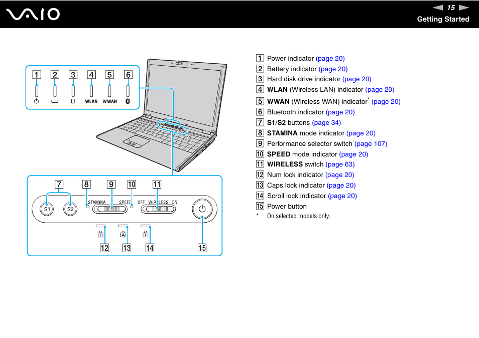 Sony VAIO VGN-SZ700 User Manual | Page 15 / 235