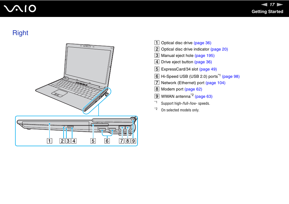 Right | Sony VAIO VGN-SZ700 User Manual | Page 17 / 235