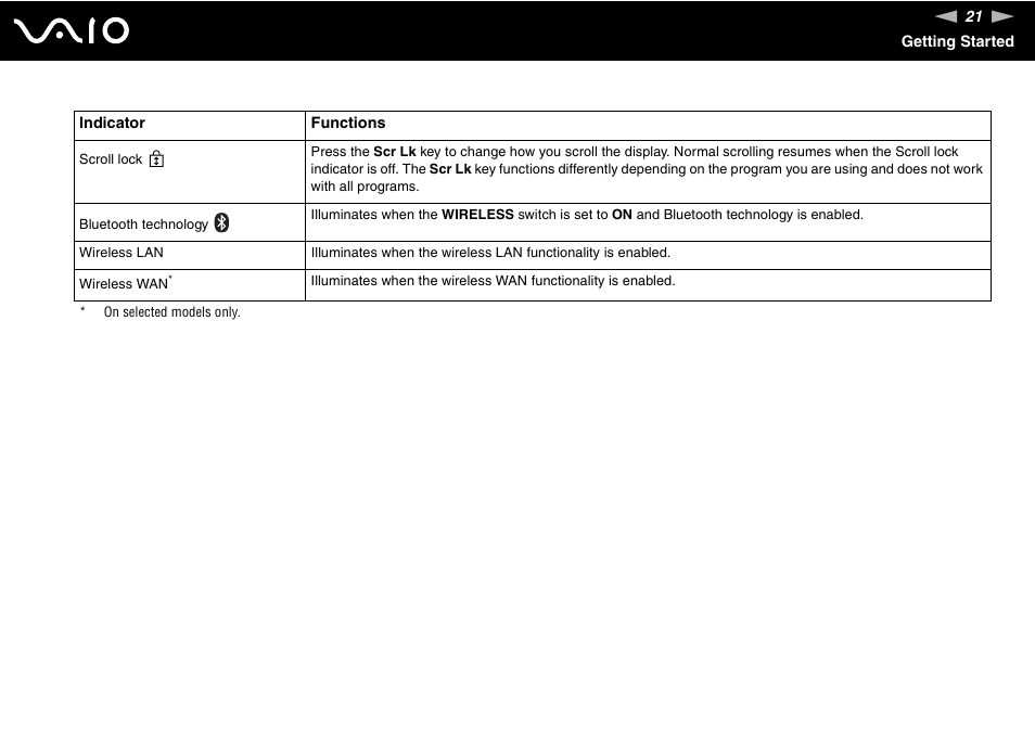 Sony VAIO VGN-SZ700 User Manual | Page 21 / 235