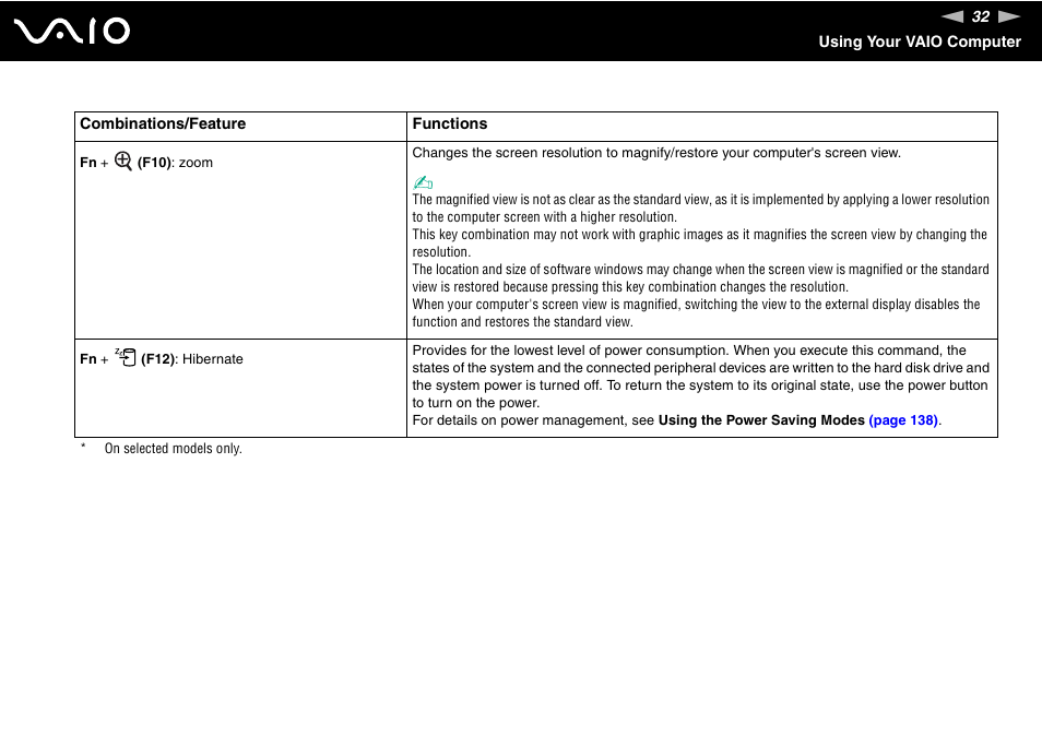 Sony VAIO VGN-SZ700 User Manual | Page 32 / 235