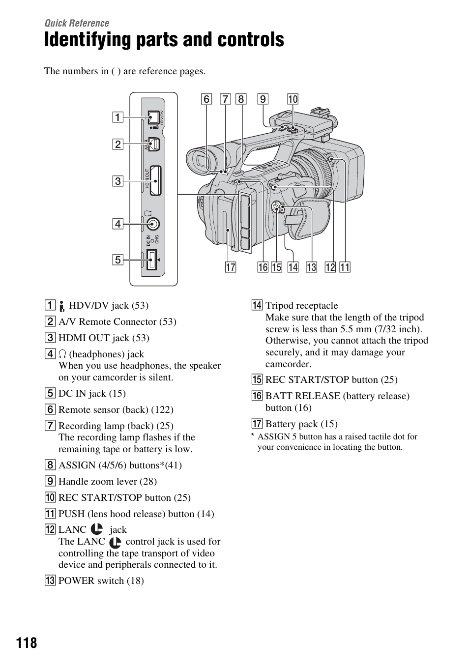 Quick reference, Identifying parts and controls | Sony HANDYCAM HDR-FX1000E User Manual | Page 118 / 131