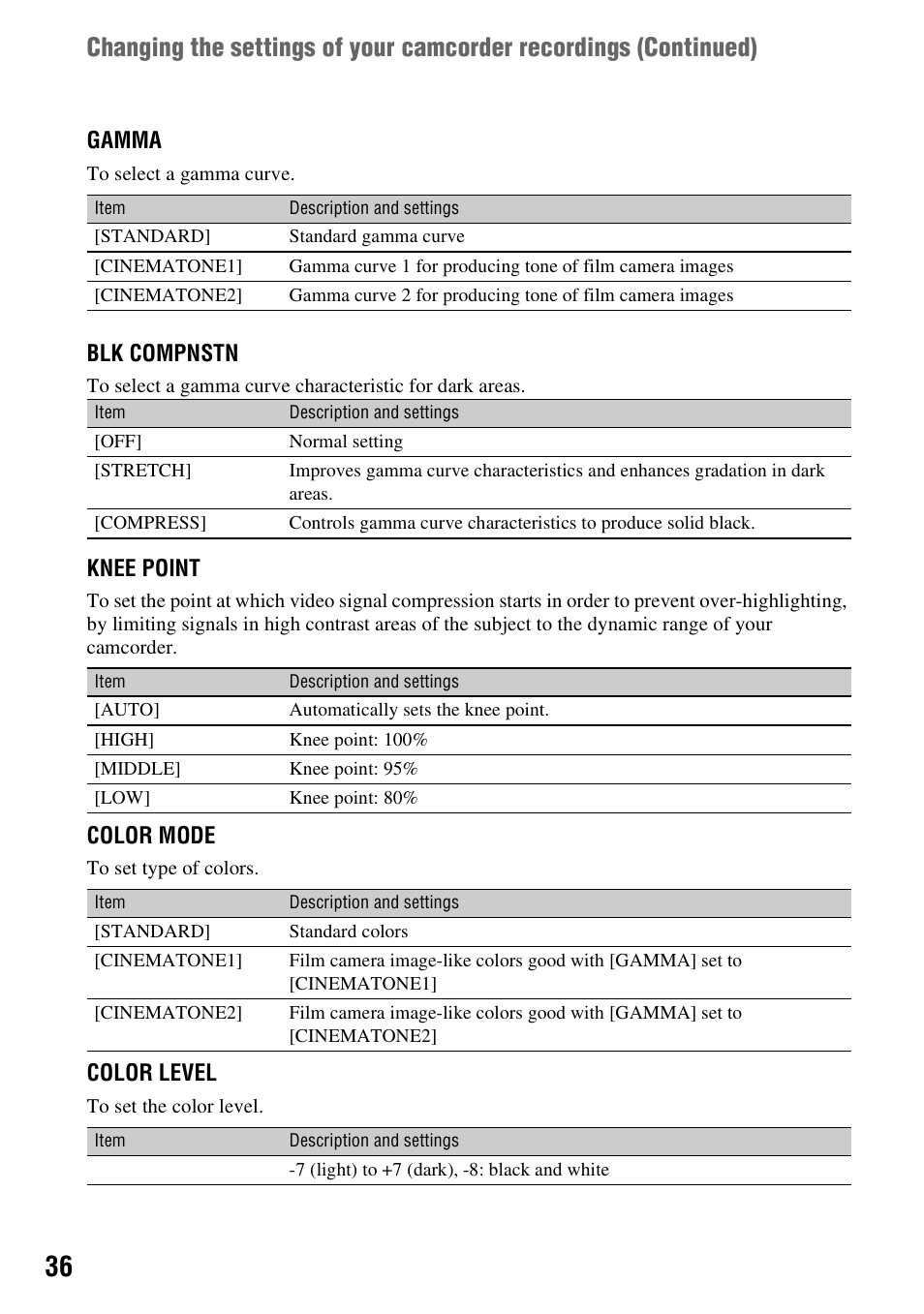 Sony HANDYCAM HDR-FX1000E User Manual | Page 36 / 131