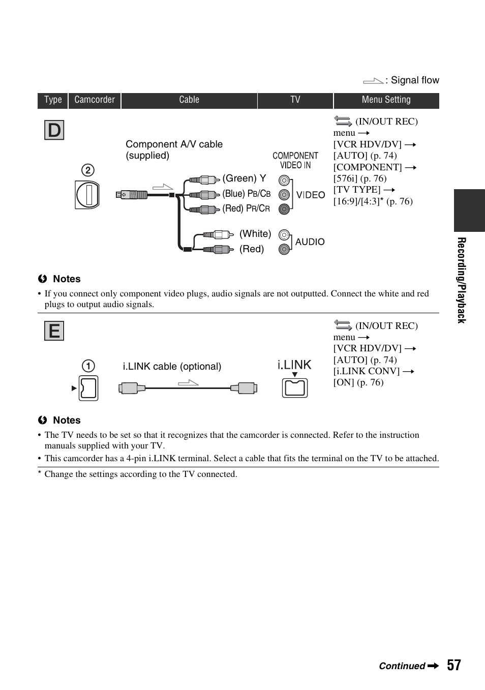 Sony HANDYCAM HDR-FX1000E User Manual | Page 57 / 131