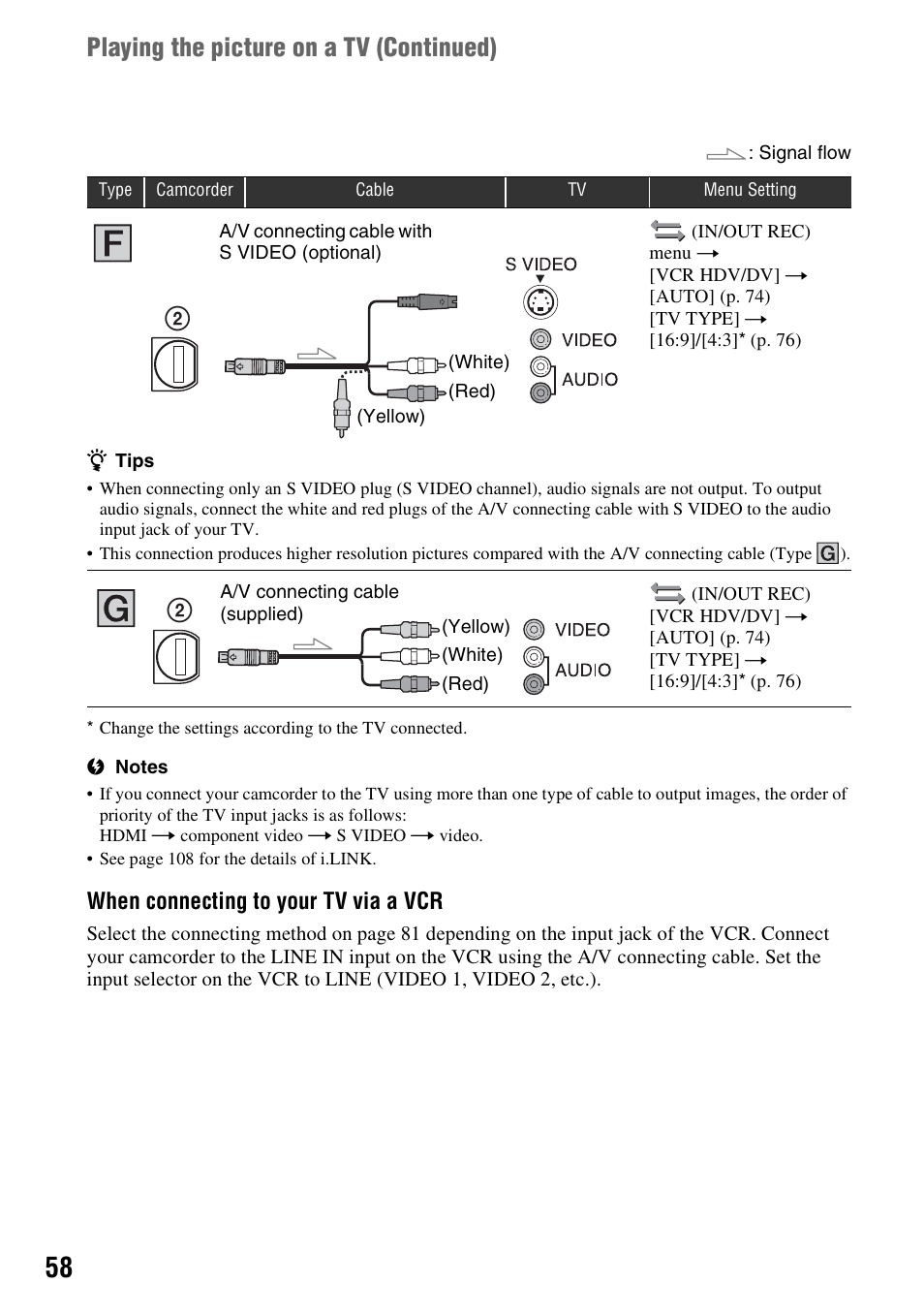 Playing the picture on a tv (continued), When connecting to your tv via a vcr | Sony HANDYCAM HDR-FX1000E User Manual | Page 58 / 131