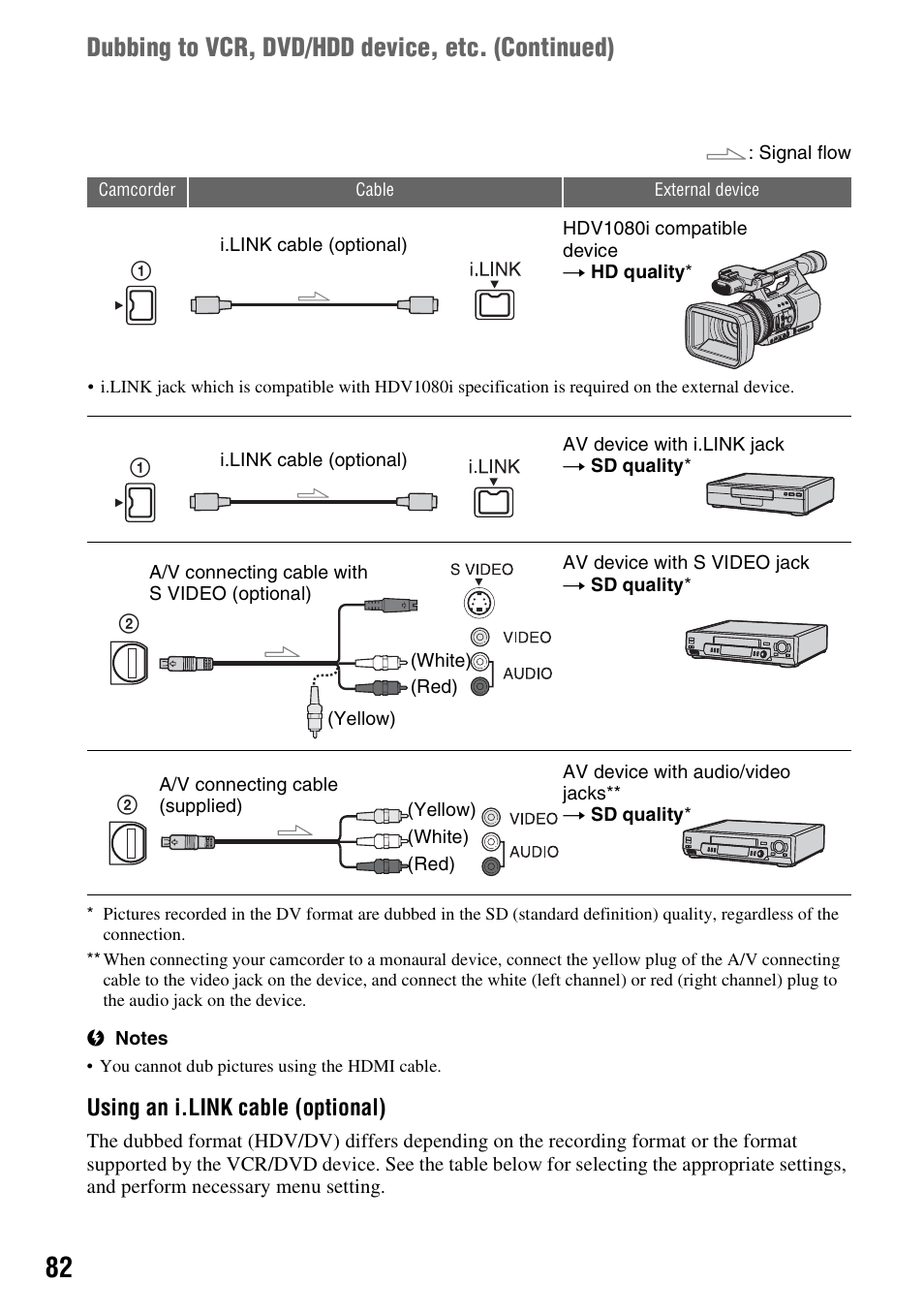 Dubbing to vcr, dvd/hdd device, etc. (continued) | Sony HANDYCAM HDR-FX1000E User Manual | Page 82 / 131