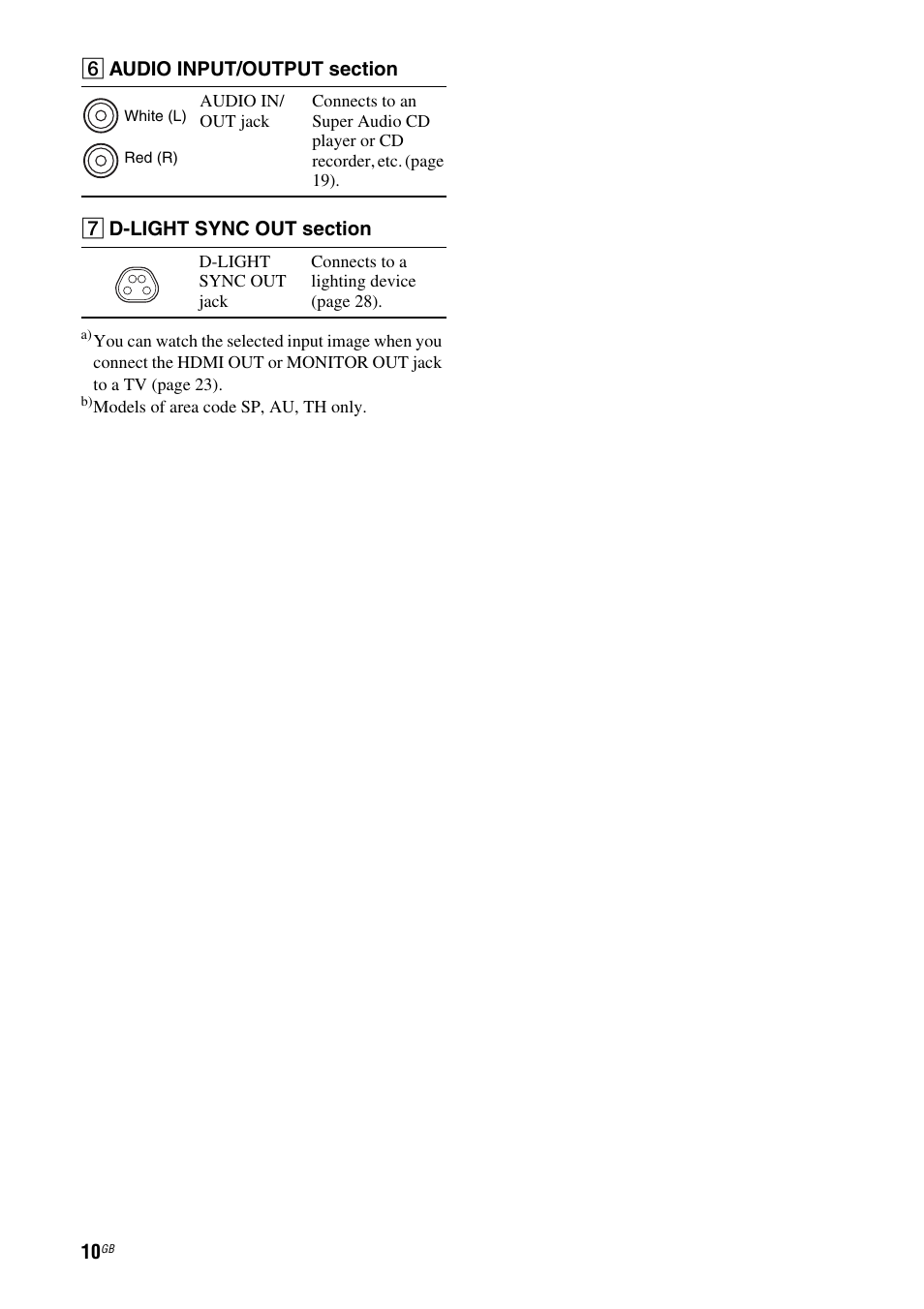 Sony HT DDW1600 User Manual | Page 10 / 80