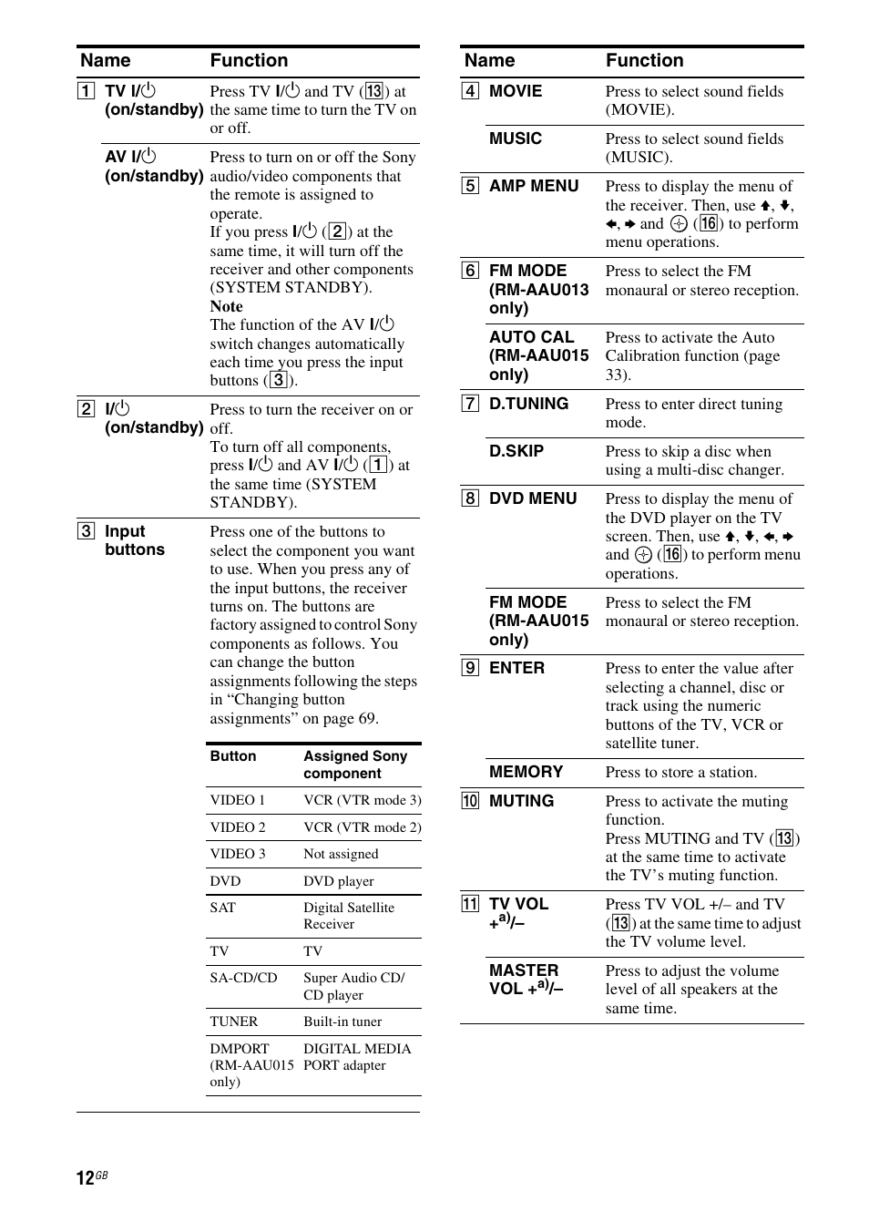 Sony HT DDW1600 User Manual | Page 12 / 80