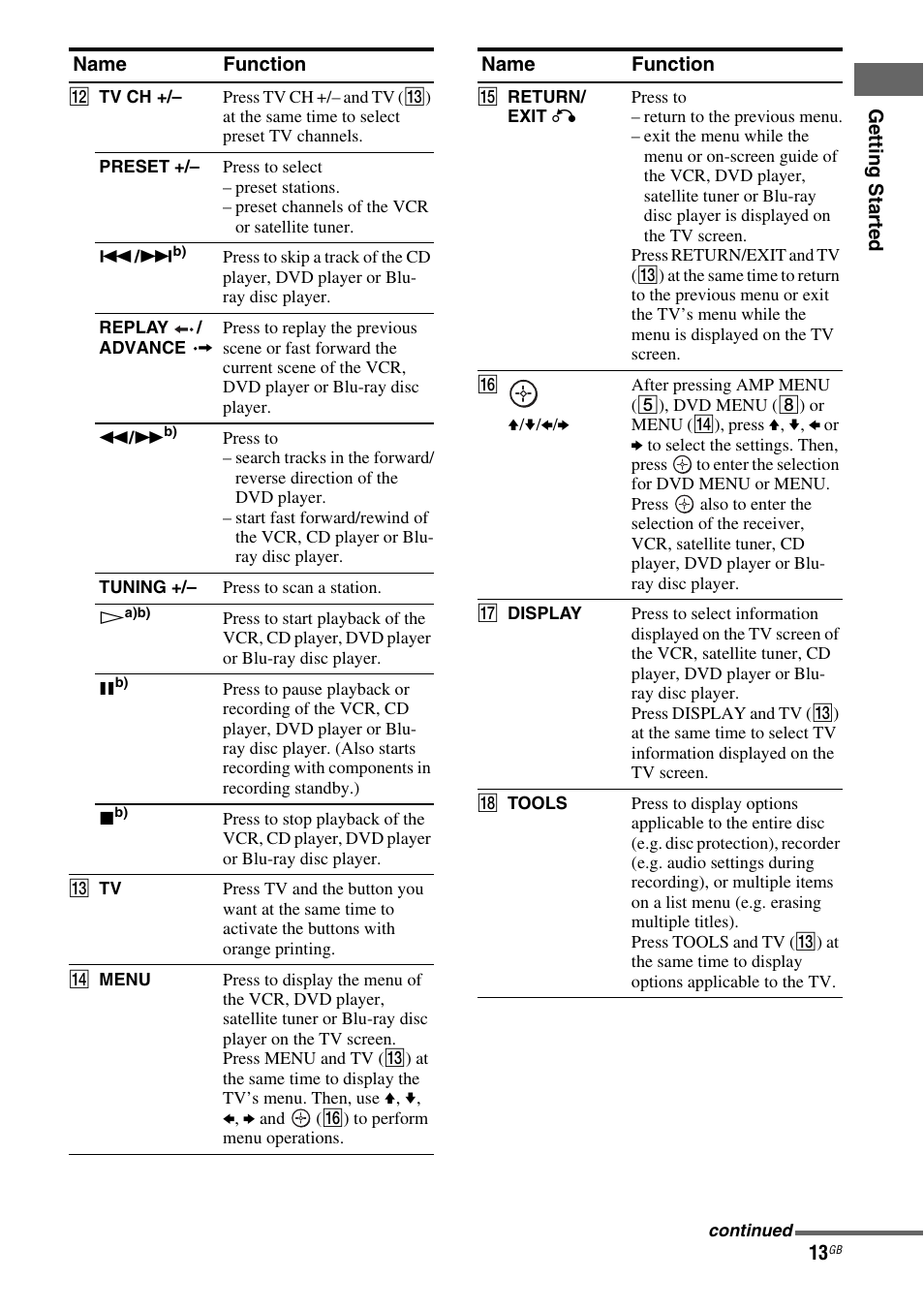 Sony HT DDW1600 User Manual | Page 13 / 80