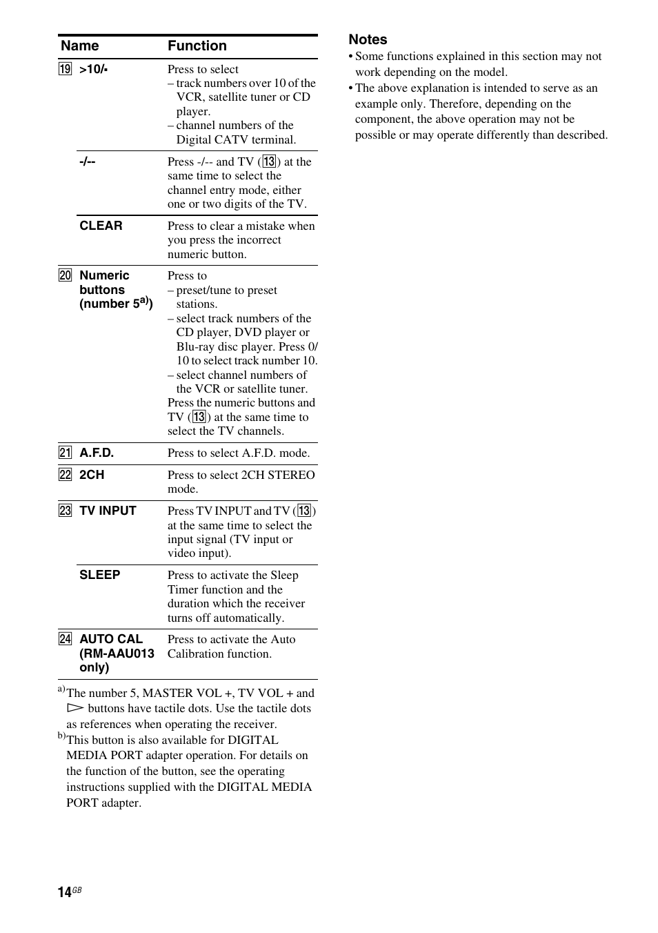 Sony HT DDW1600 User Manual | Page 14 / 80