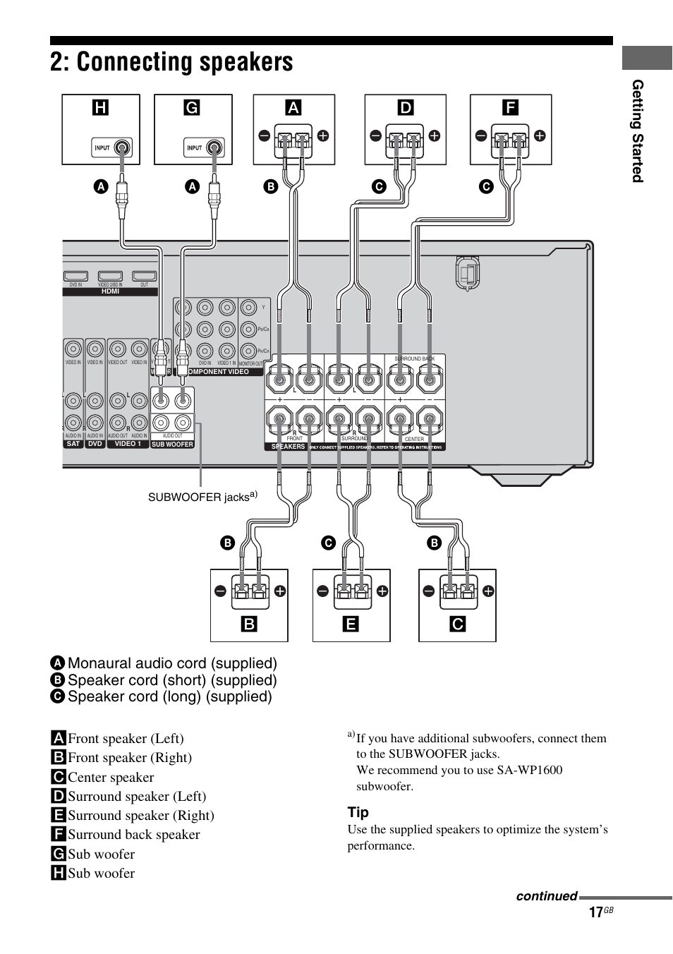 Connecting speakers, Getting star ted, Continued | Sony HT DDW1600 User Manual | Page 17 / 80
