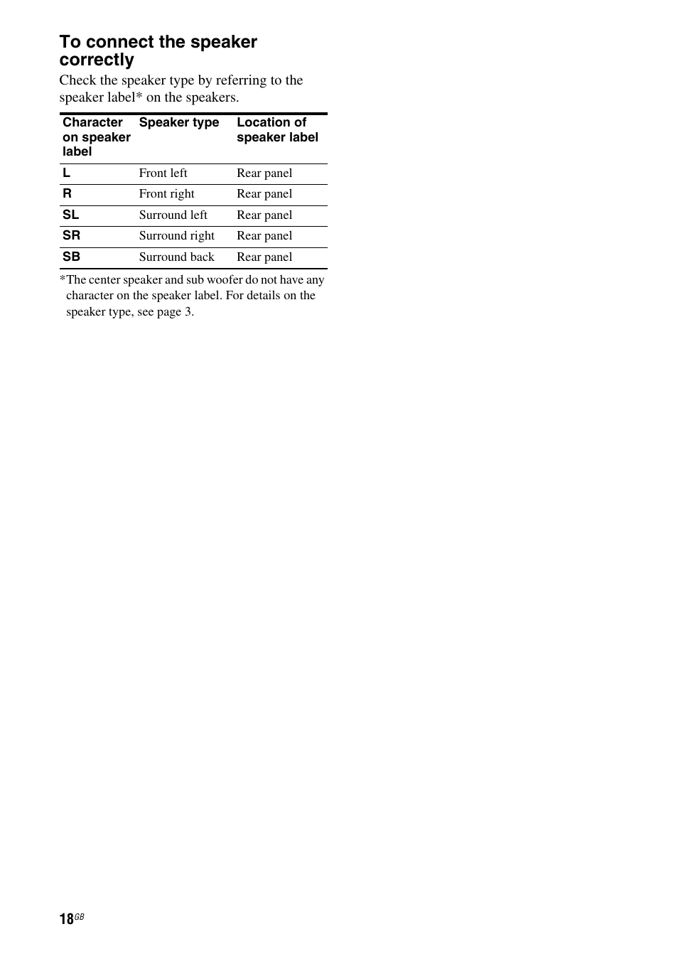 Sony HT DDW1600 User Manual | Page 18 / 80