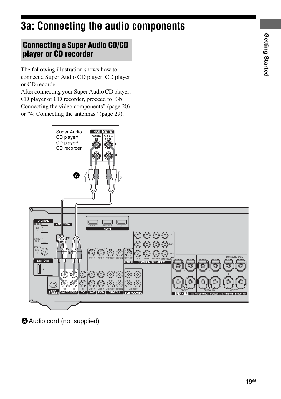 3a: connecting the audio components, Aaudio cord (not supplied), Getting star ted | Super audio cd player/ cd player/ cd recorder | Sony HT DDW1600 User Manual | Page 19 / 80