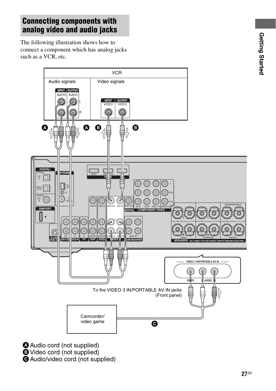 Audio signals video signals | Sony HT DDW1600 User Manual | Page 27 / 80