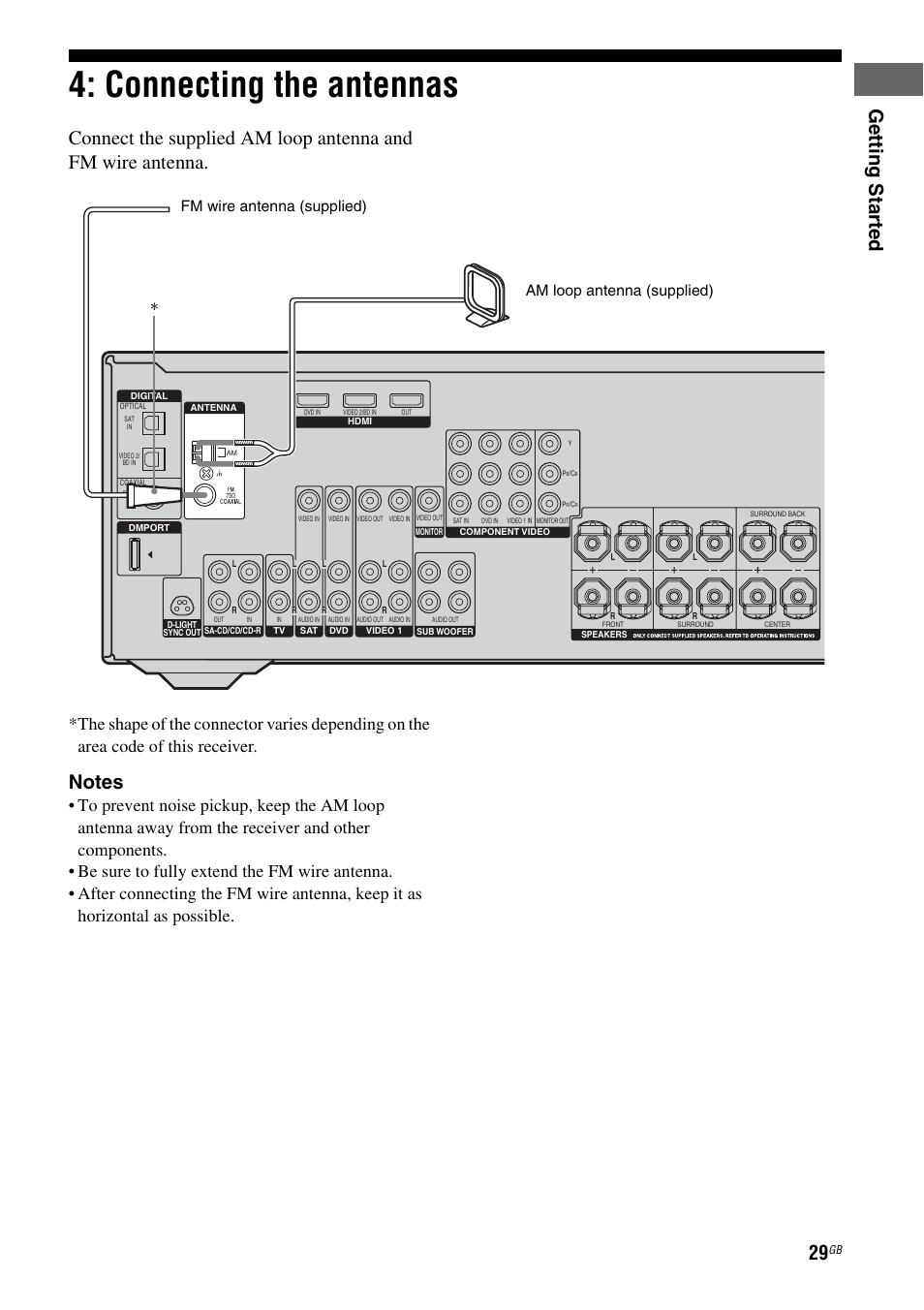 Connecting the antennas, Getting star ted | Sony HT DDW1600 User Manual | Page 29 / 80
