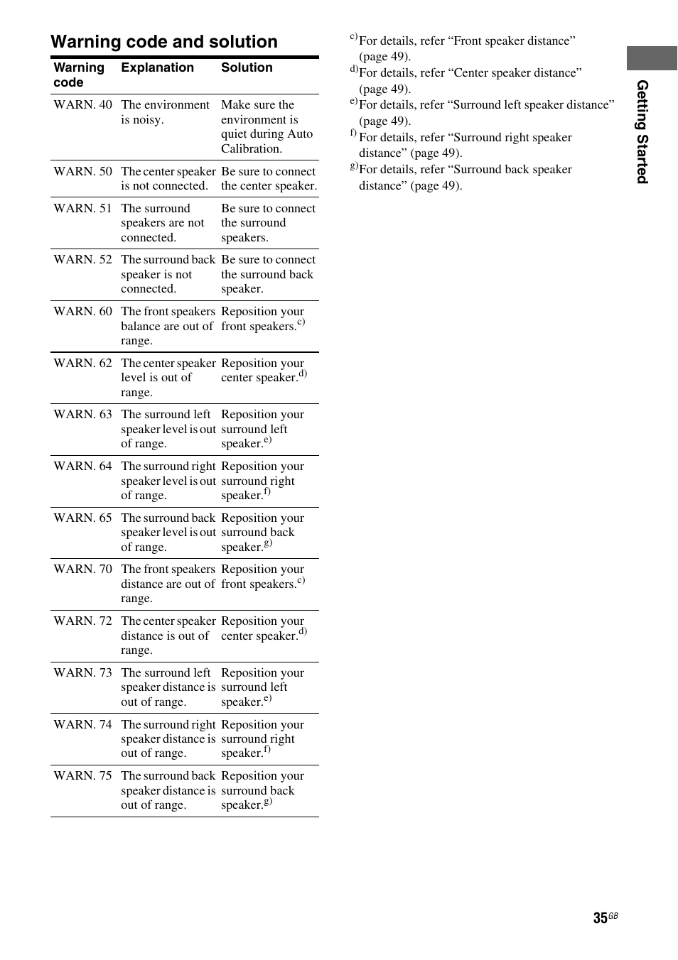 Warning code and solution” belo, Warning code and solution | Sony HT DDW1600 User Manual | Page 35 / 80