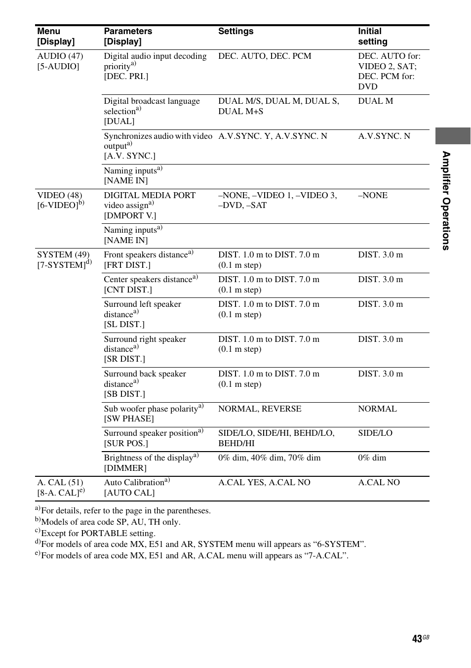 Sony HT DDW1600 User Manual | Page 43 / 80