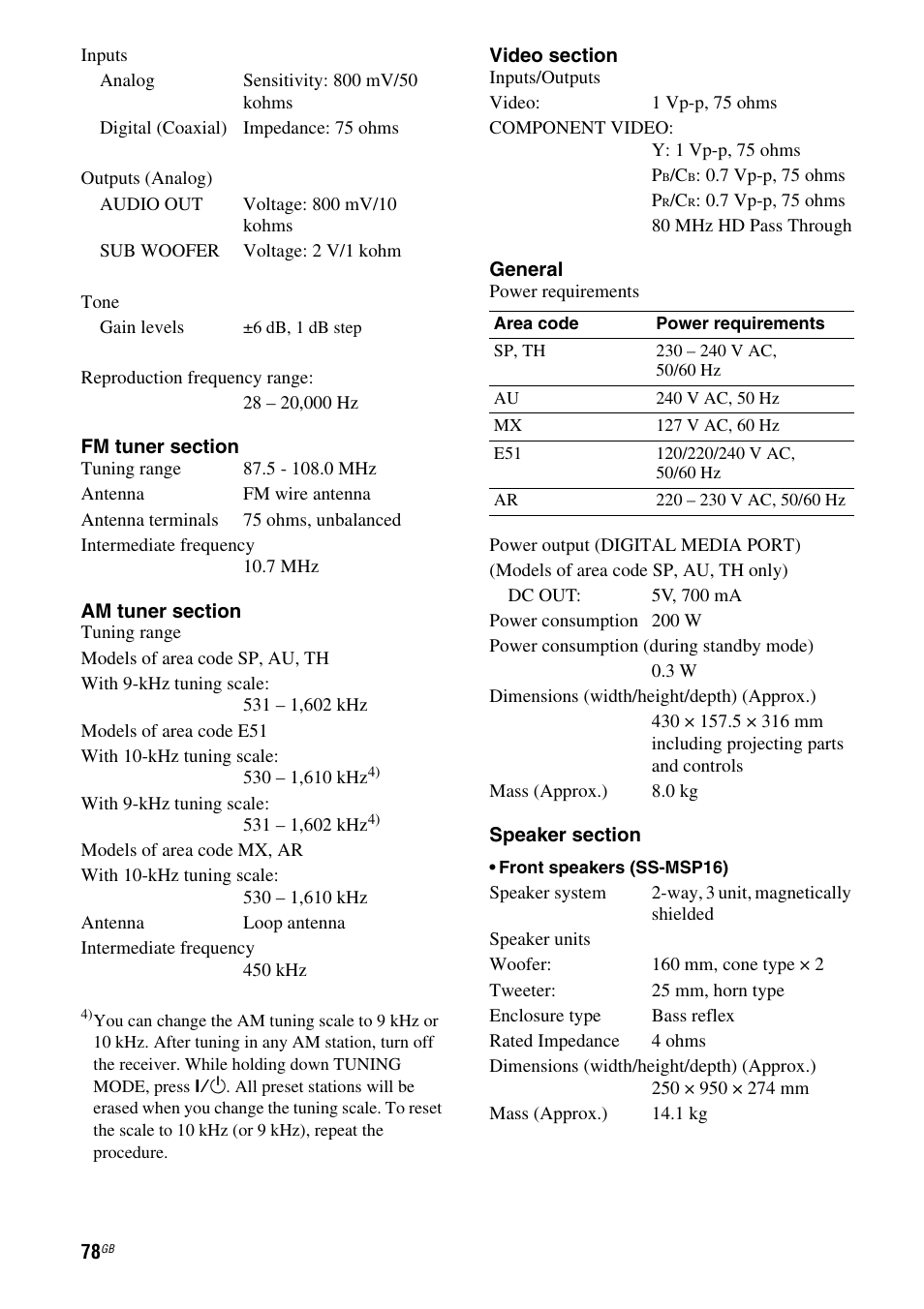 Sony HT DDW1600 User Manual | Page 78 / 80