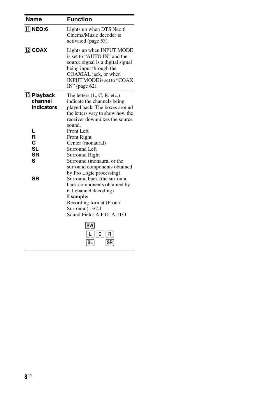 Sony HT DDW1600 User Manual | Page 8 / 80