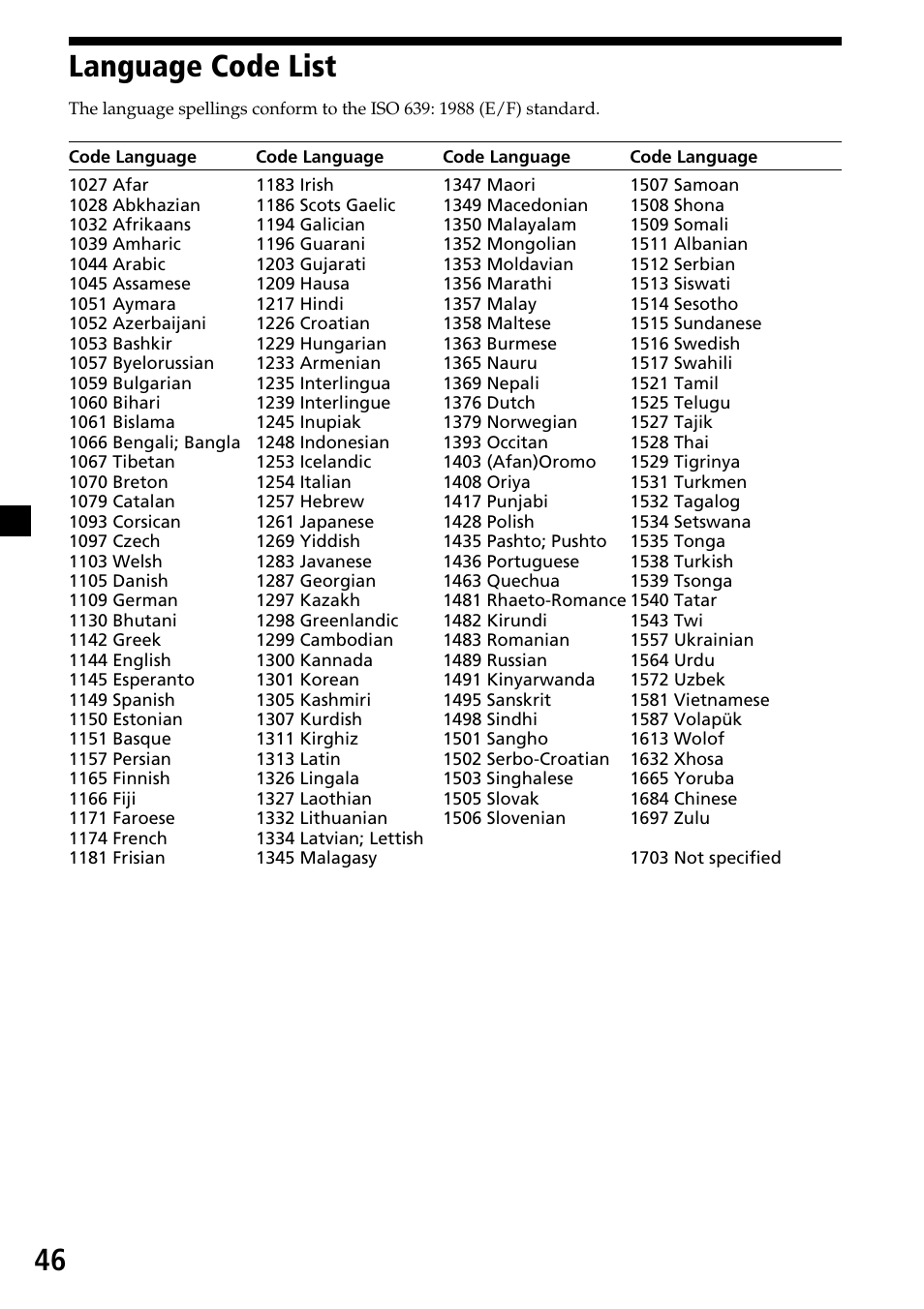 Language code list, 46 language code list | Sony MV-7101DS User Manual | Page 46 / 48