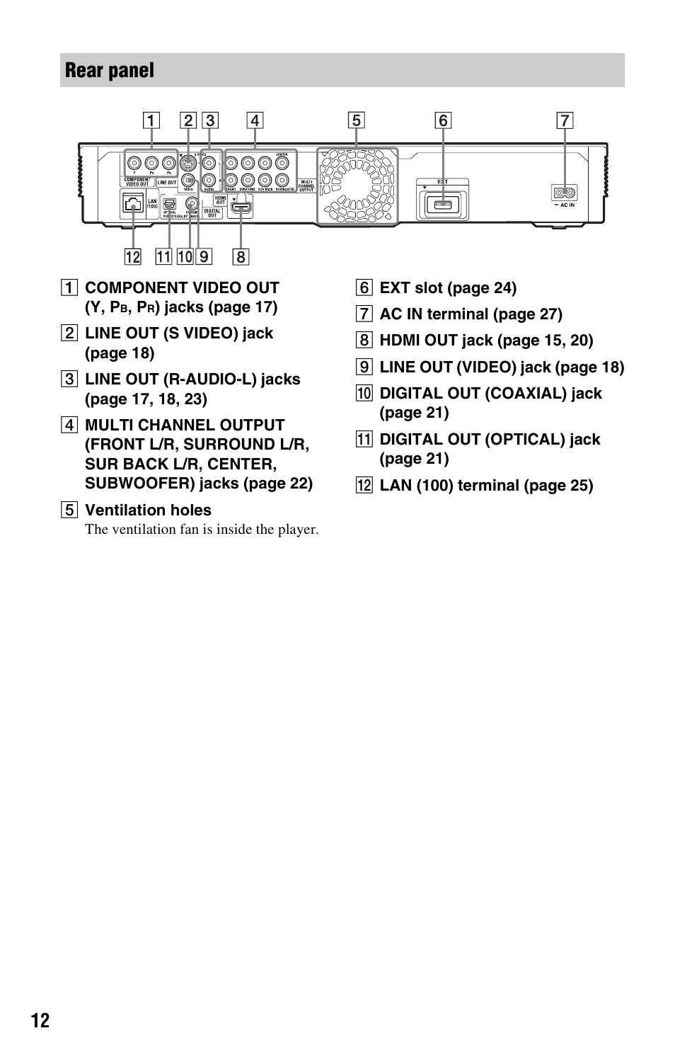 Rear panel | Sony BDP-S1000ES User Manual | Page 12 / 95