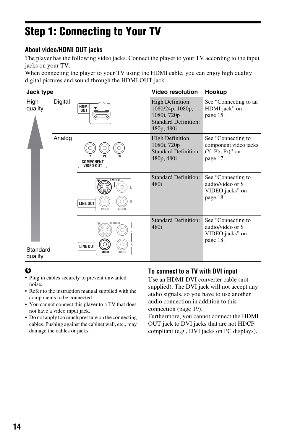 Step 1: connecting to your tv | Sony BDP-S1000ES User Manual | Page 14 / 95