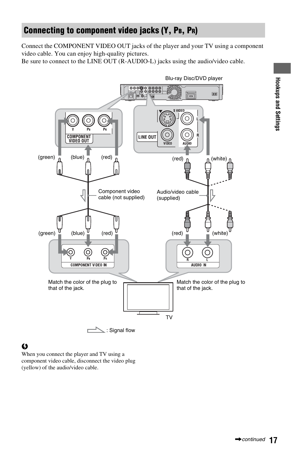 Connecting to component video jacks (y, pb, pr), Connecting to component video jacks (y, p | Sony BDP-S1000ES User Manual | Page 17 / 95