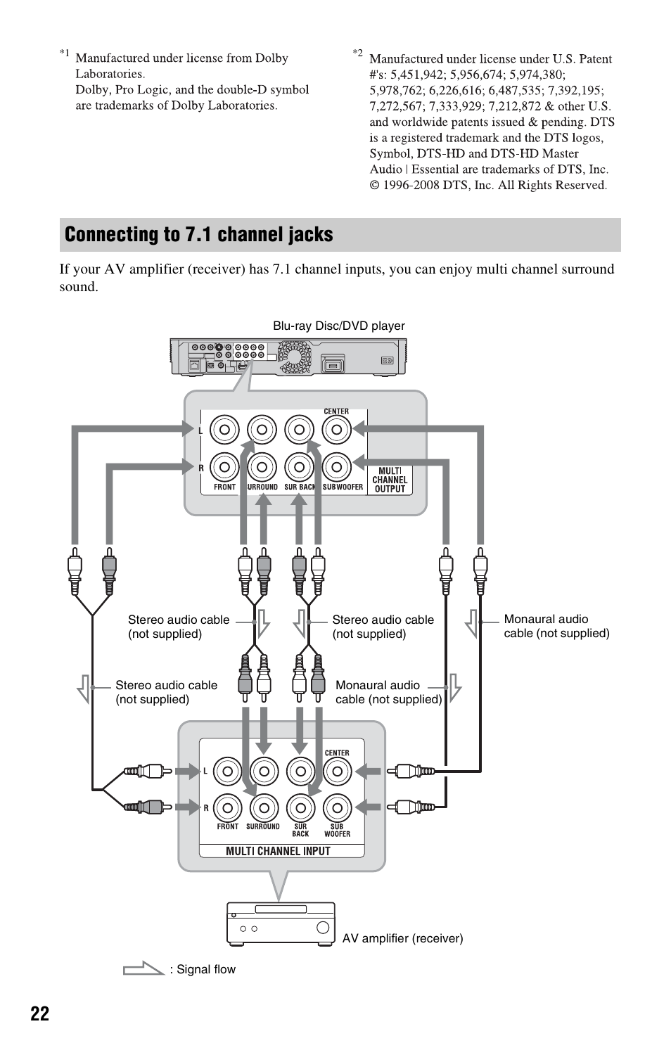 Connecting to 7.1 channel jacks | Sony BDP-S1000ES User Manual | Page 22 / 95