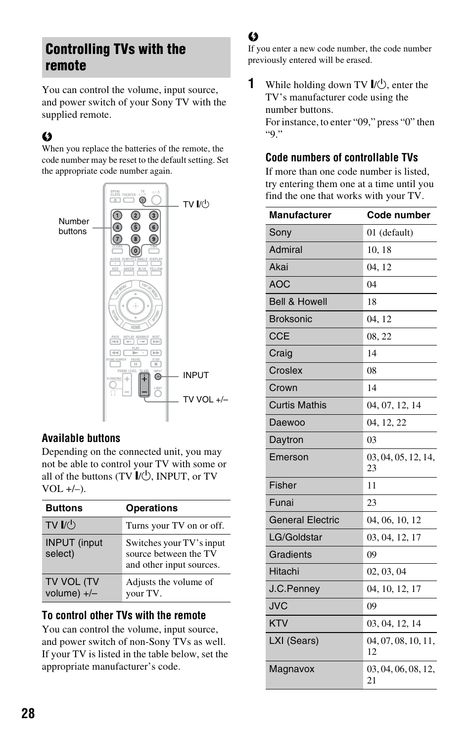 Controlling tvs with the remote | Sony BDP-S1000ES User Manual | Page 28 / 95