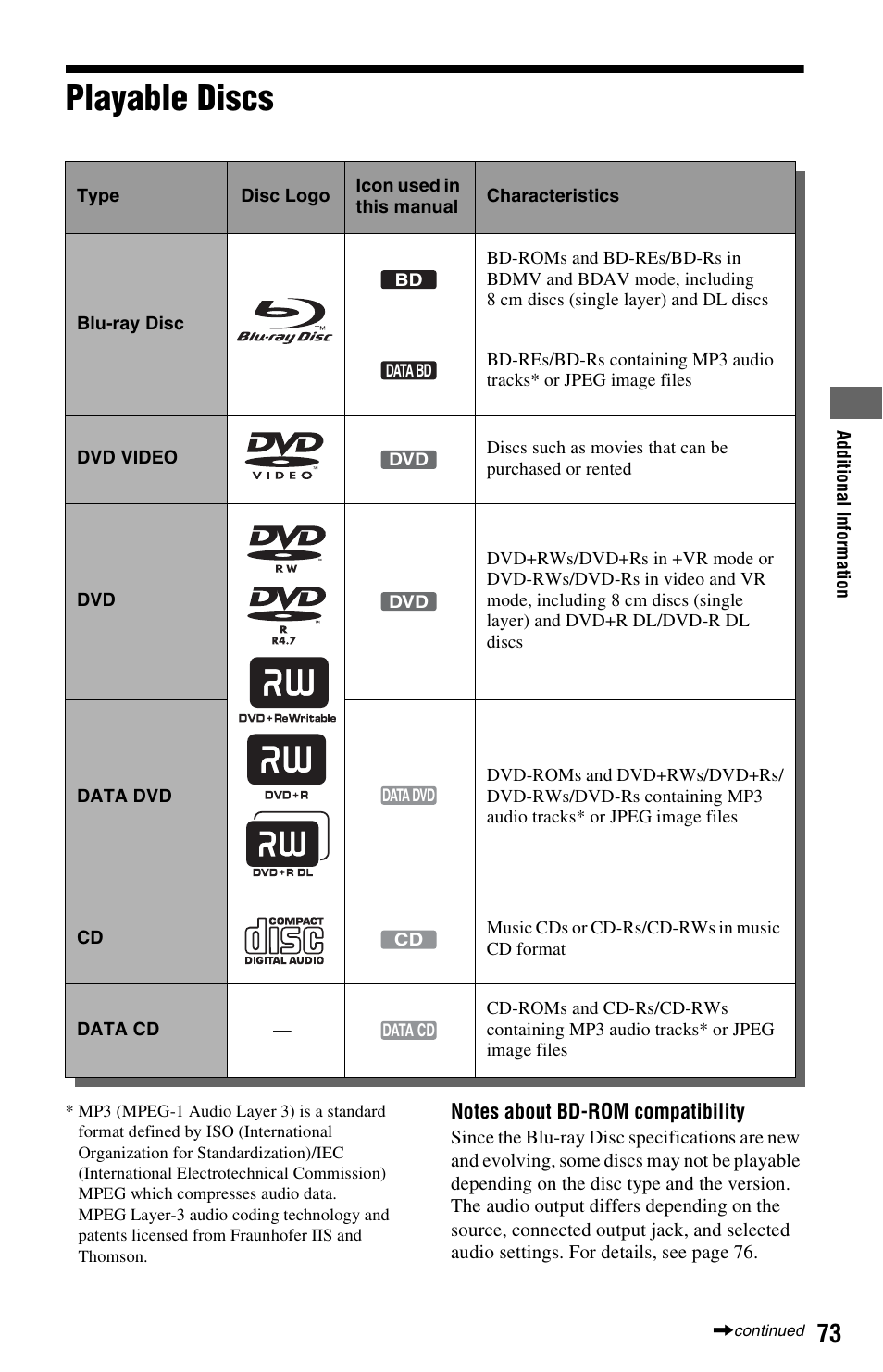 Playable discs | Sony BDP-S1000ES User Manual | Page 73 / 95