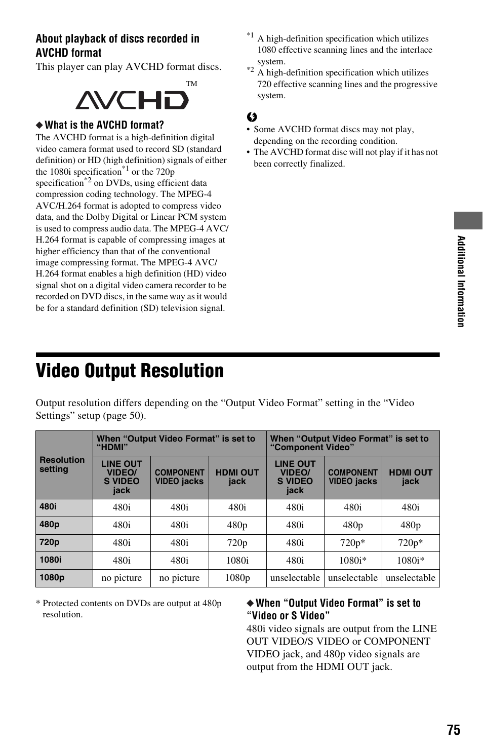 Video output resolution, About playback of discs recorded in avchd format | Sony BDP-S1000ES User Manual | Page 75 / 95