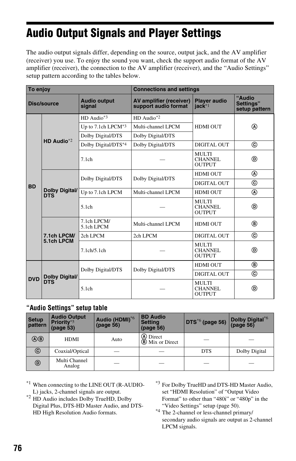 Audio output signals and player settings, Audio settings” setup table | Sony BDP-S1000ES User Manual | Page 76 / 95