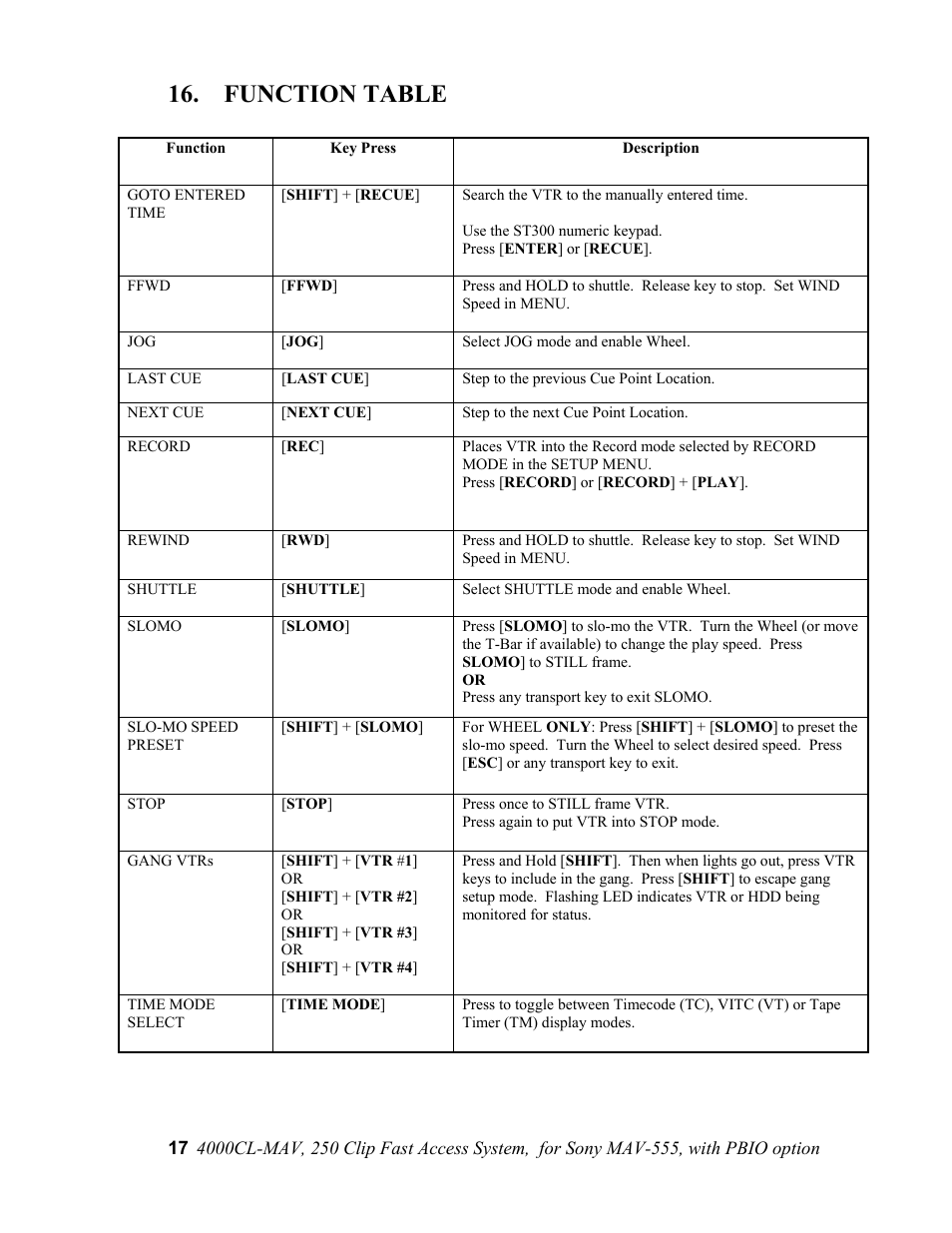 Function table | Sony 4000CL-MAV-PBIO User Manual | Page 17 / 20