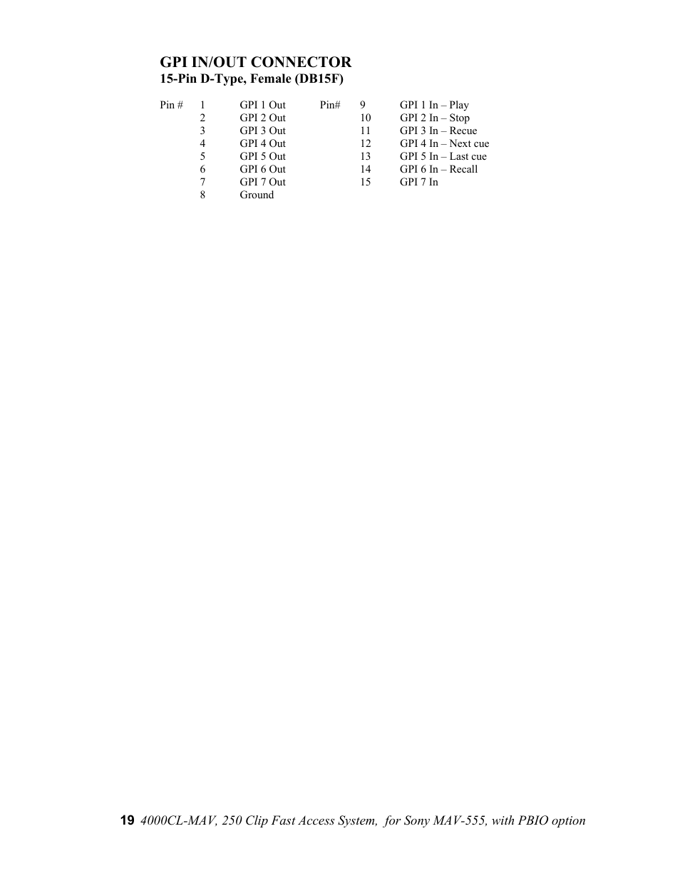 Gpi in/out connector | Sony 4000CL-MAV-PBIO User Manual | Page 19 / 20