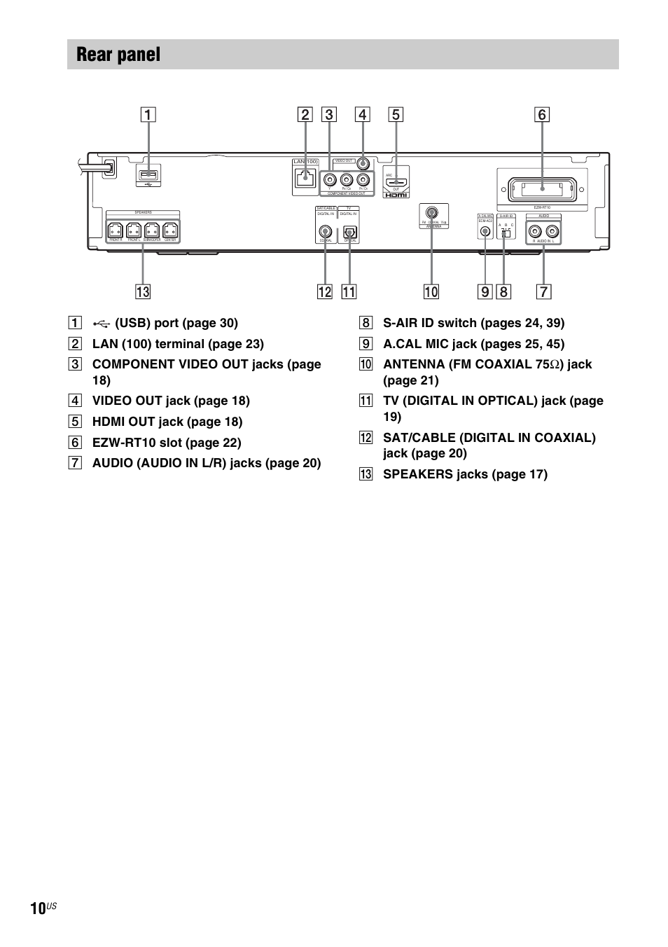 Rear panel | Sony BDV-E770W User Manual | Page 10 / 75