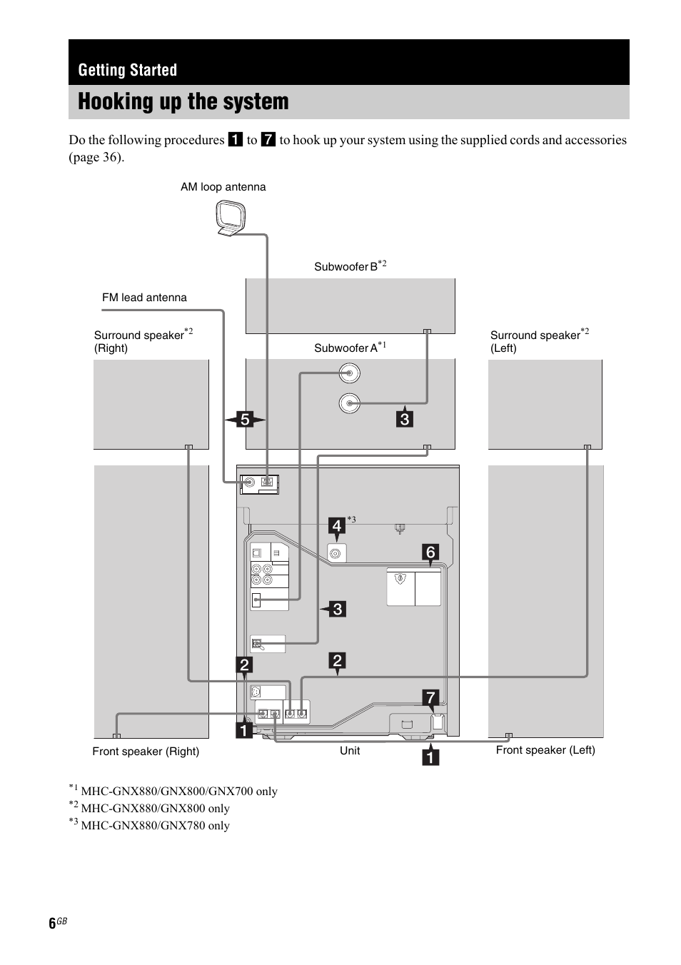 Getting started, Hooking up the system | Sony 2-661-374-11(4) User Manual | Page 6 / 40