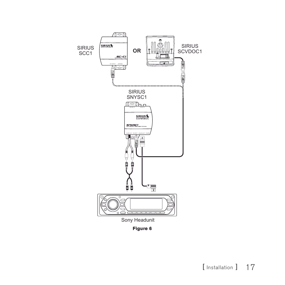 Installation | Sony SNYSC1 User Manual | Page 17 / 24