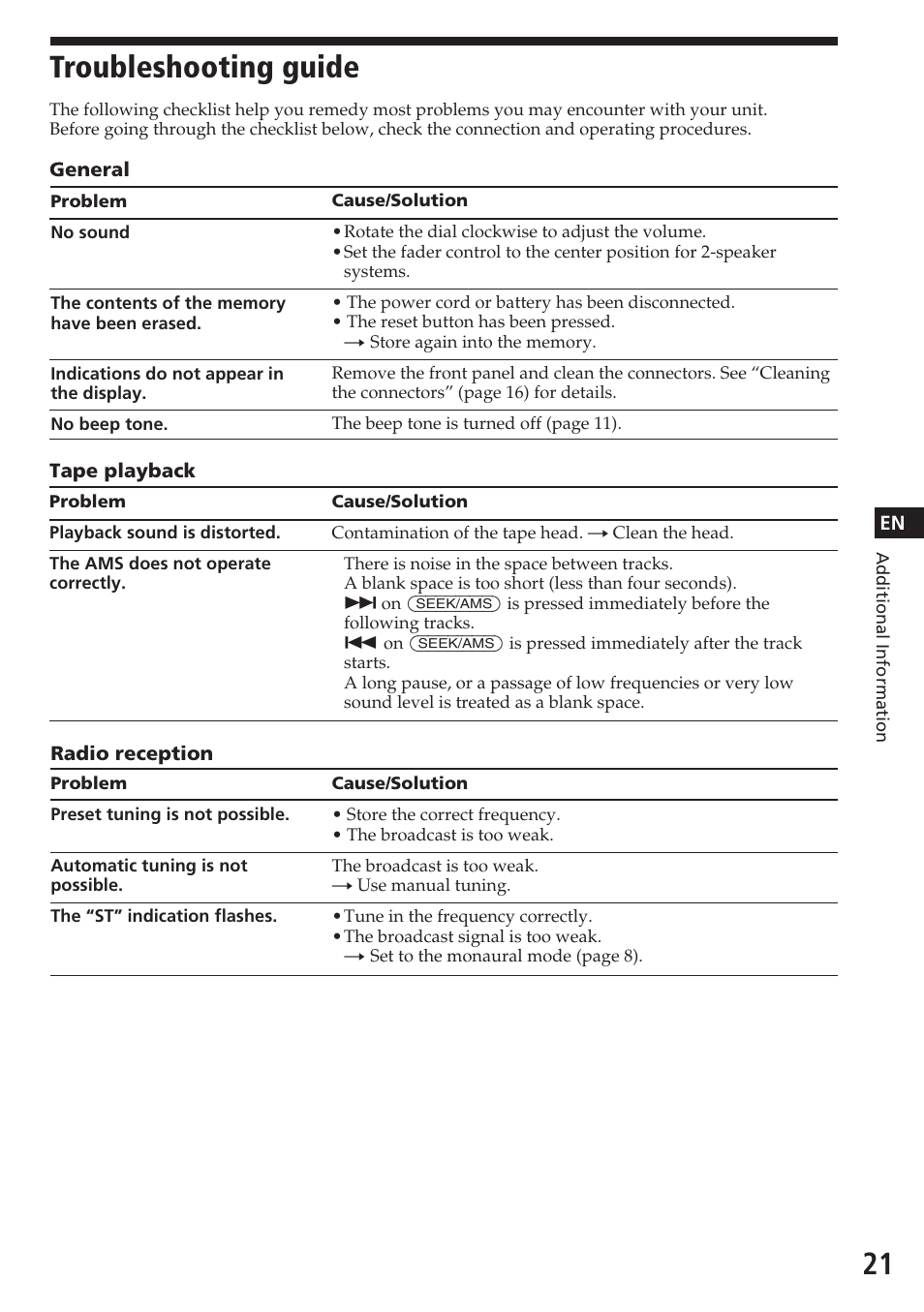 Troubleshooting guide | Sony XR-C7200W User Manual | Page 21 / 48