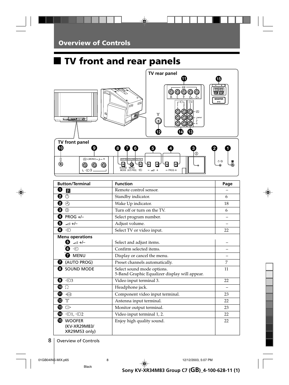Overview of controls, Tv front and rear panels, Qs qa | Qf qd | Sony wega KV-XR34 User Manual | Page 8 / 27