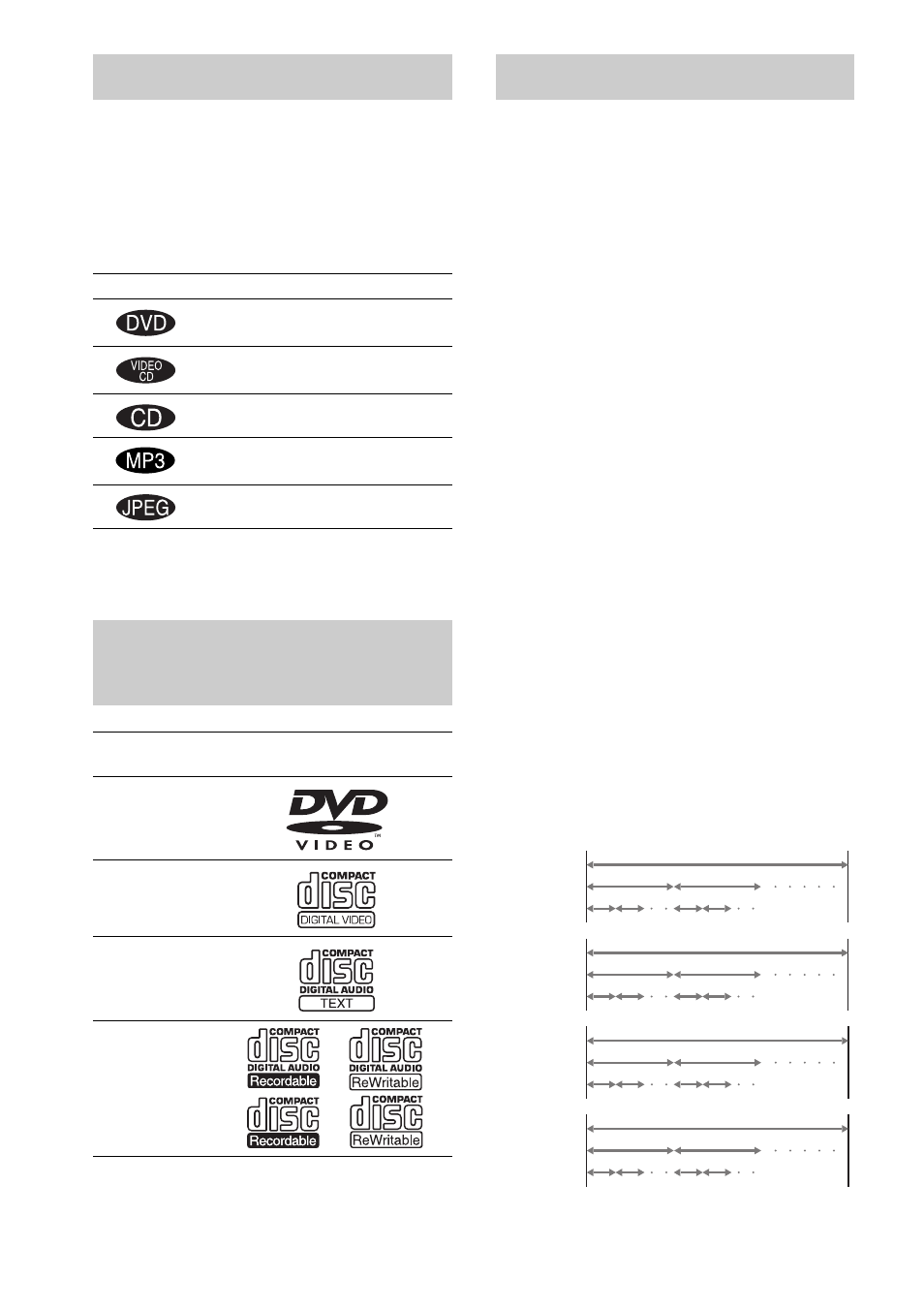 About this manual, This system can play the following discs, Terms for discs | Discs | Sony DAV-EA20 User Manual | Page 6 / 76