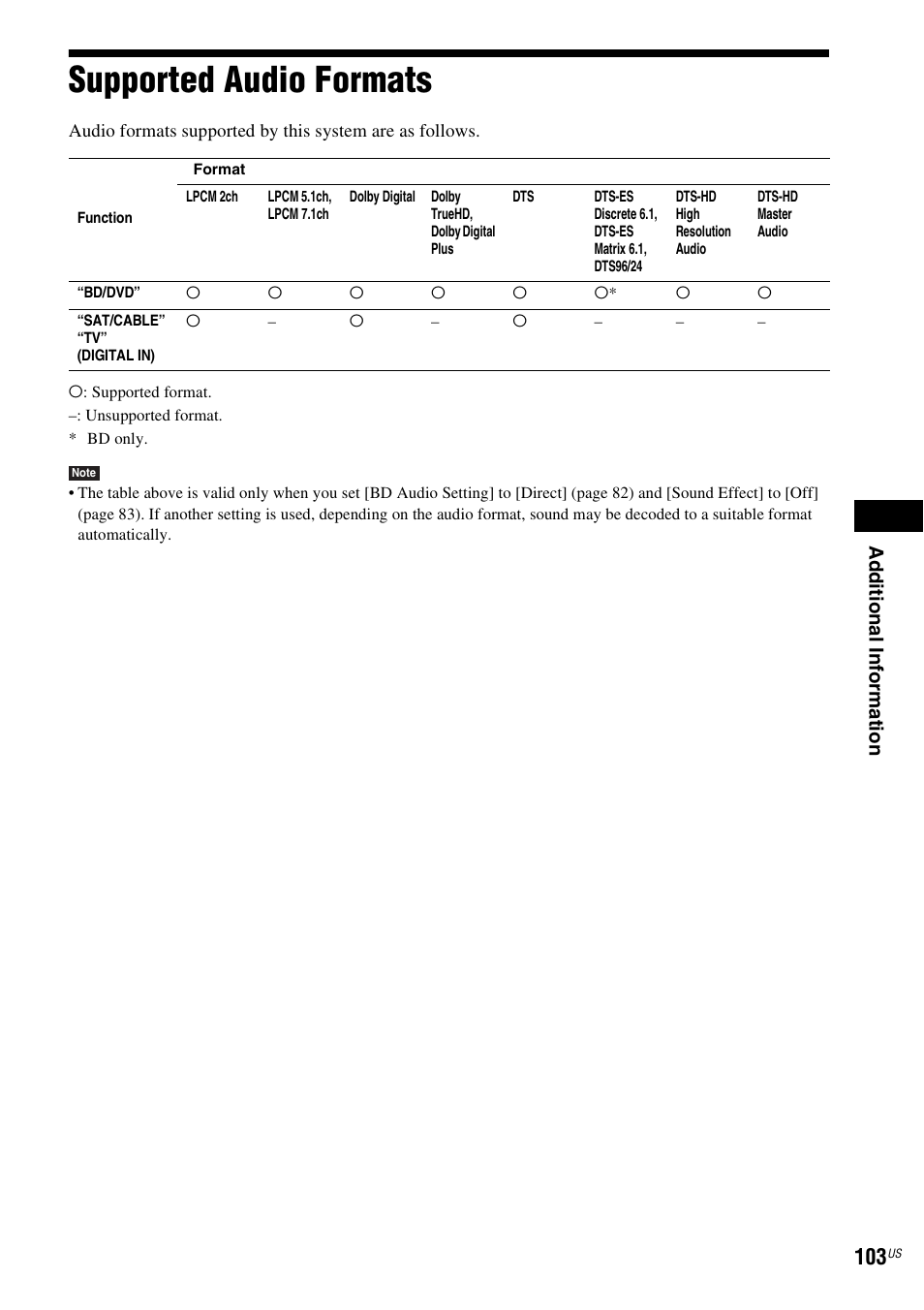 Supported audio formats | Sony BDV-T20W User Manual | Page 103 / 123